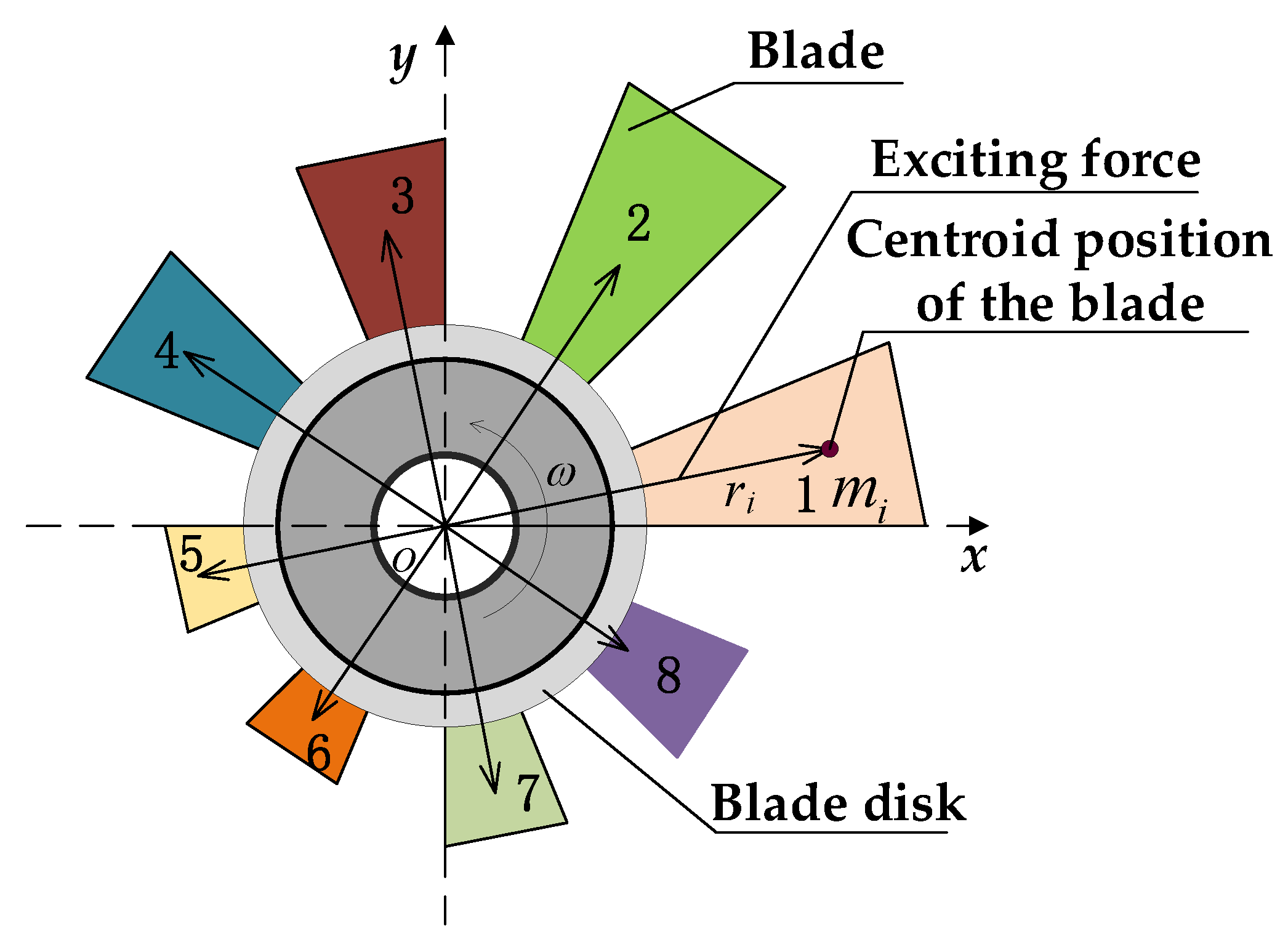 Symmetry 13 00832 g001