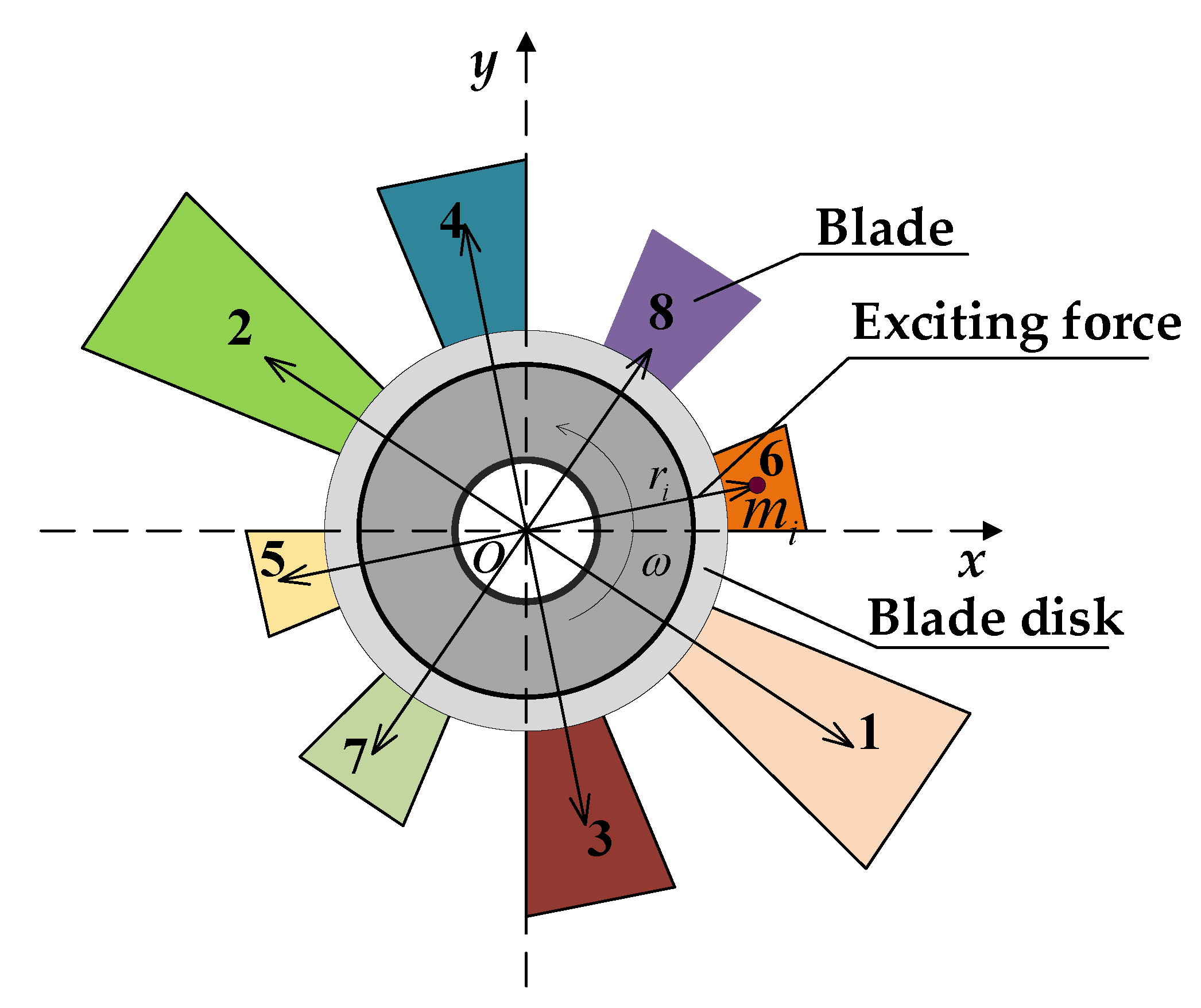 Symmetry 13 00832 g002