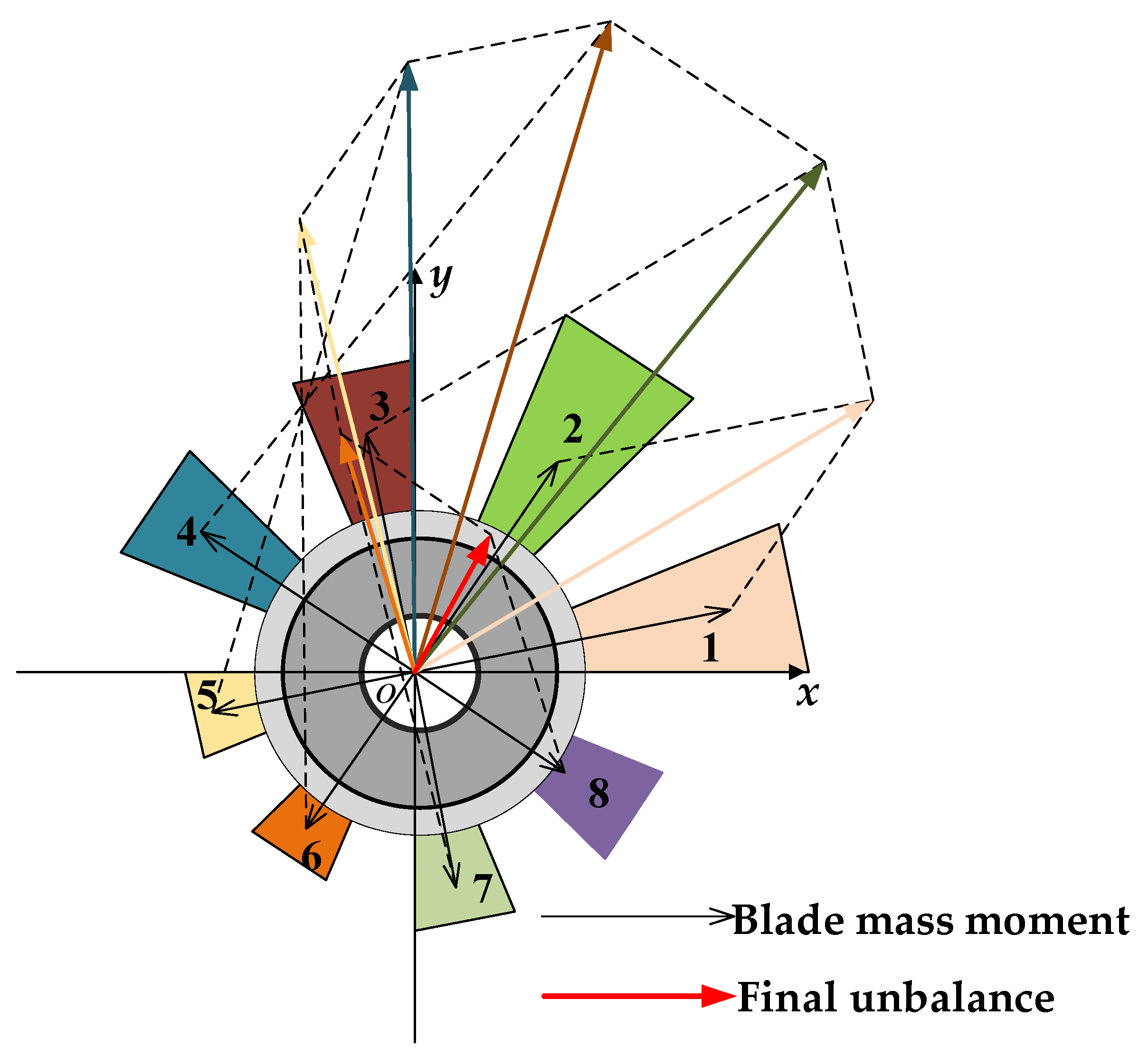 Symmetry 13 00832 g003