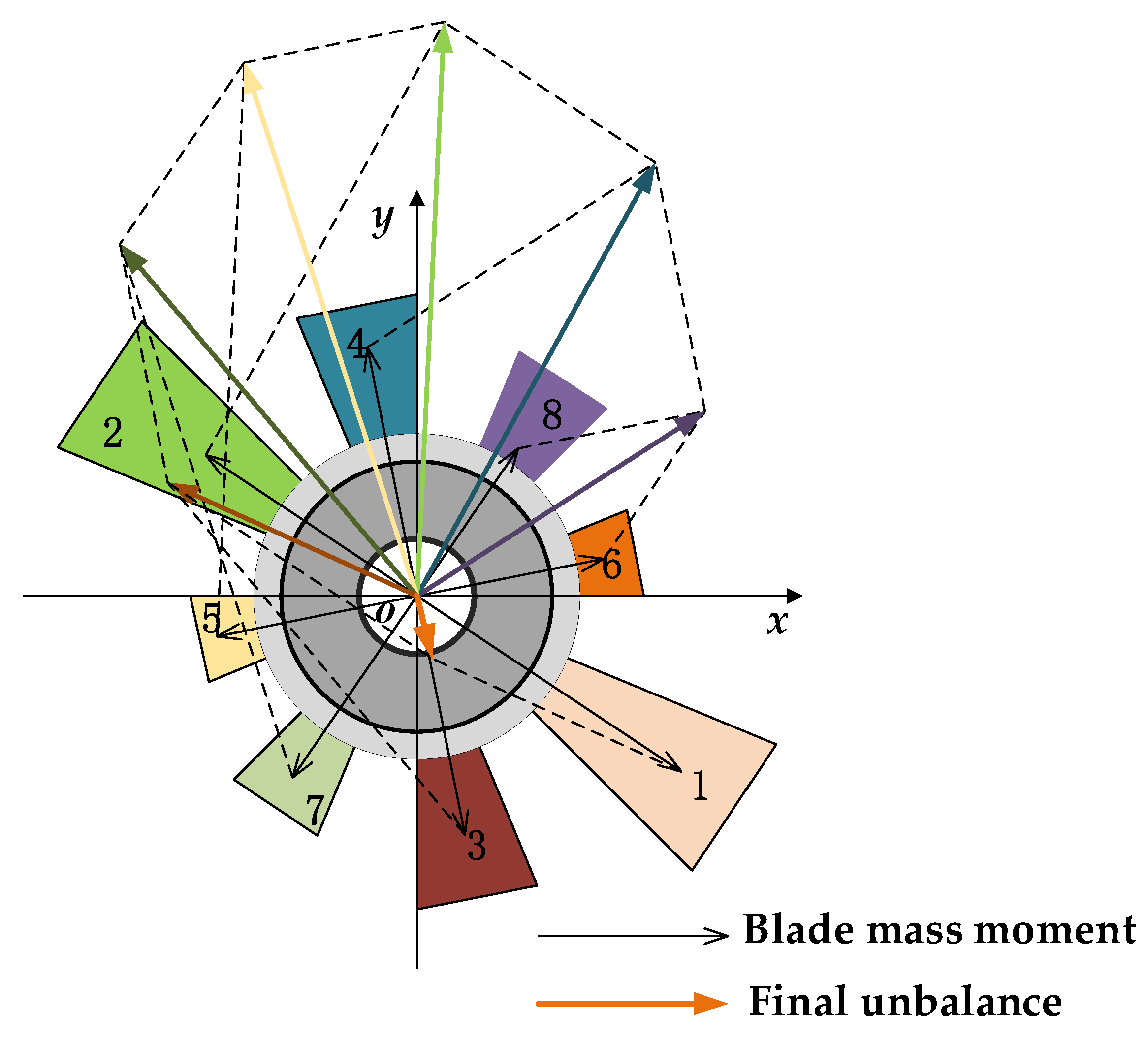 Symmetry 13 00832 g004