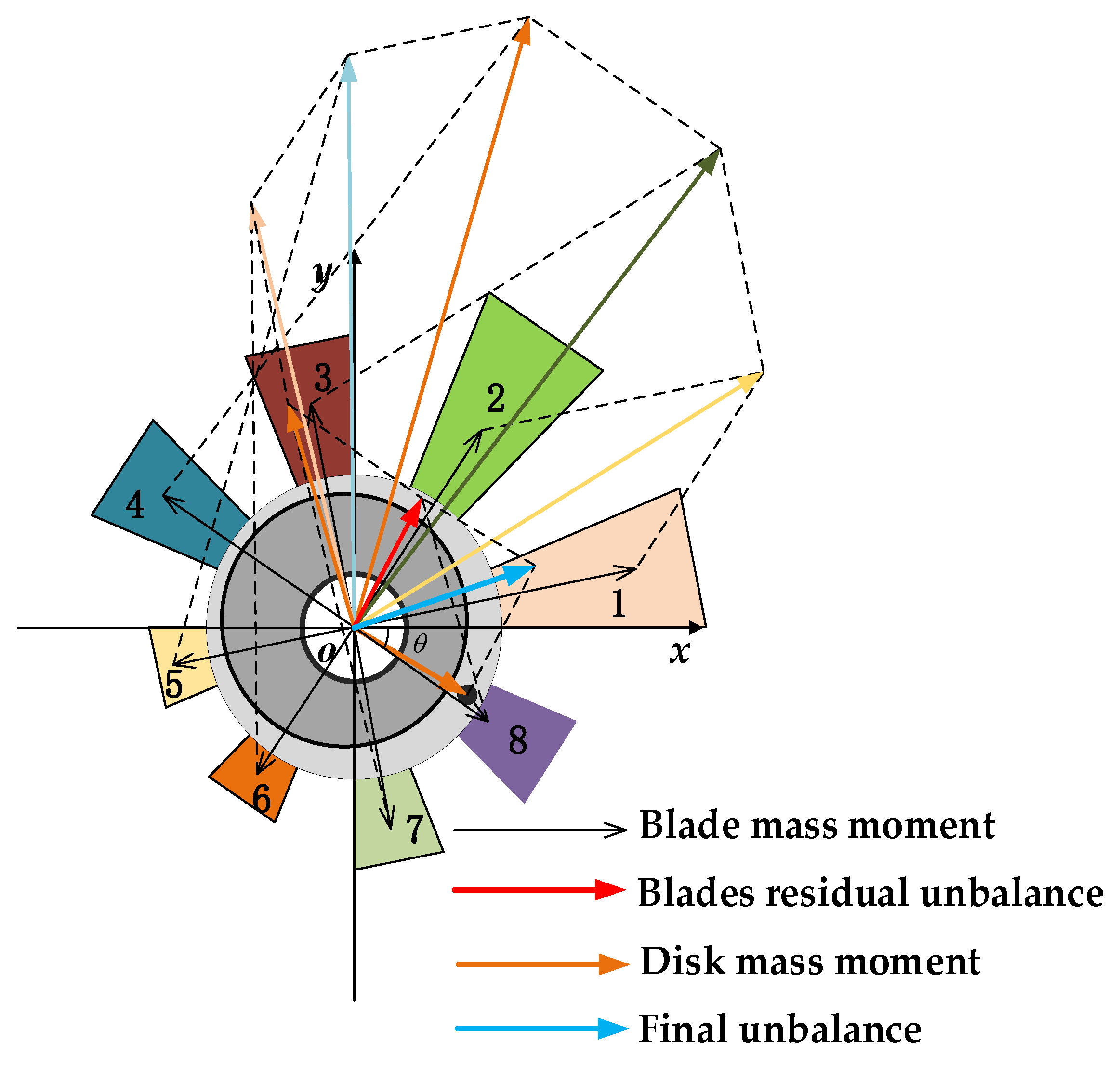 Symmetry 13 00832 g005