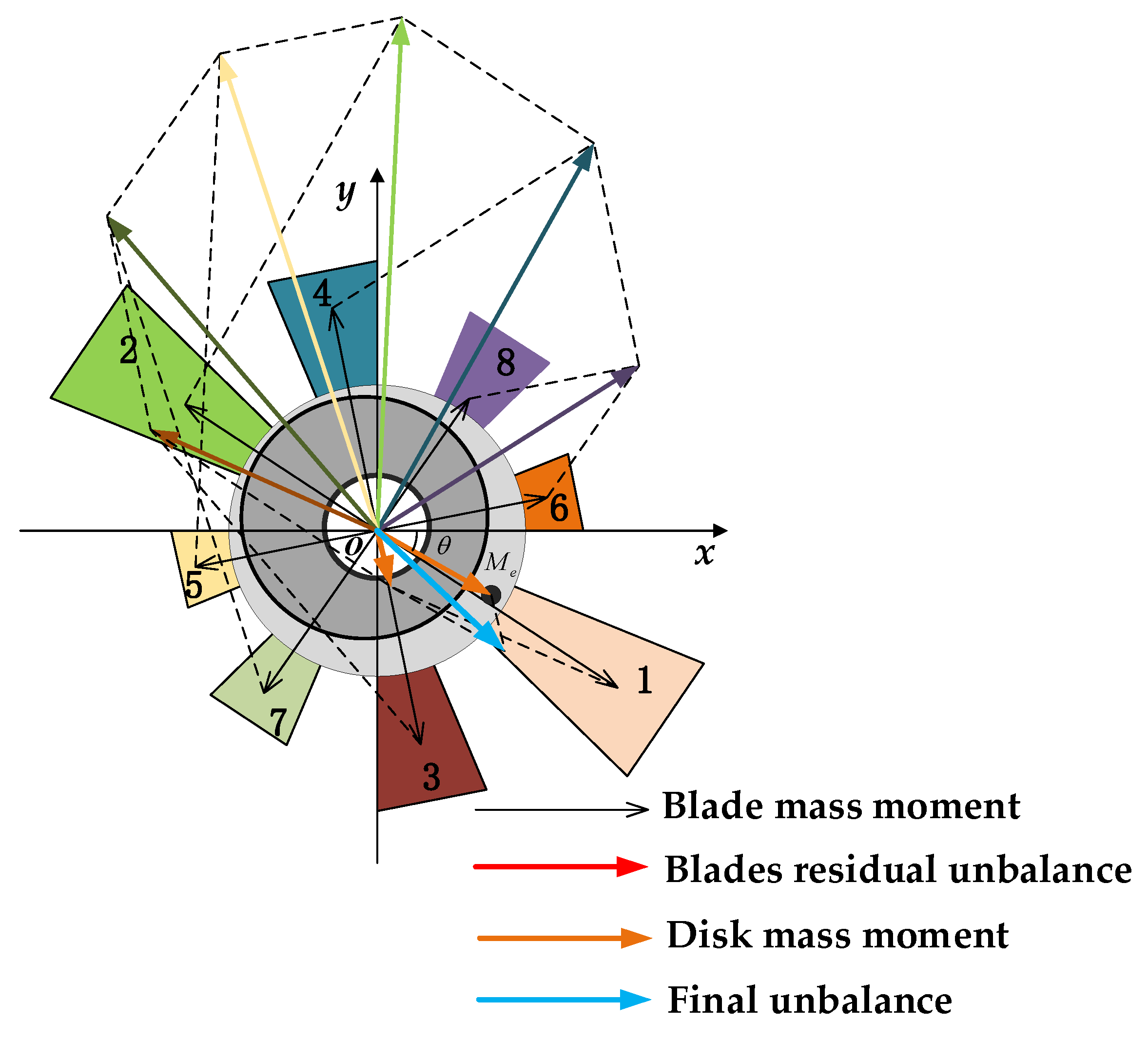 Symmetry 13 00832 g006