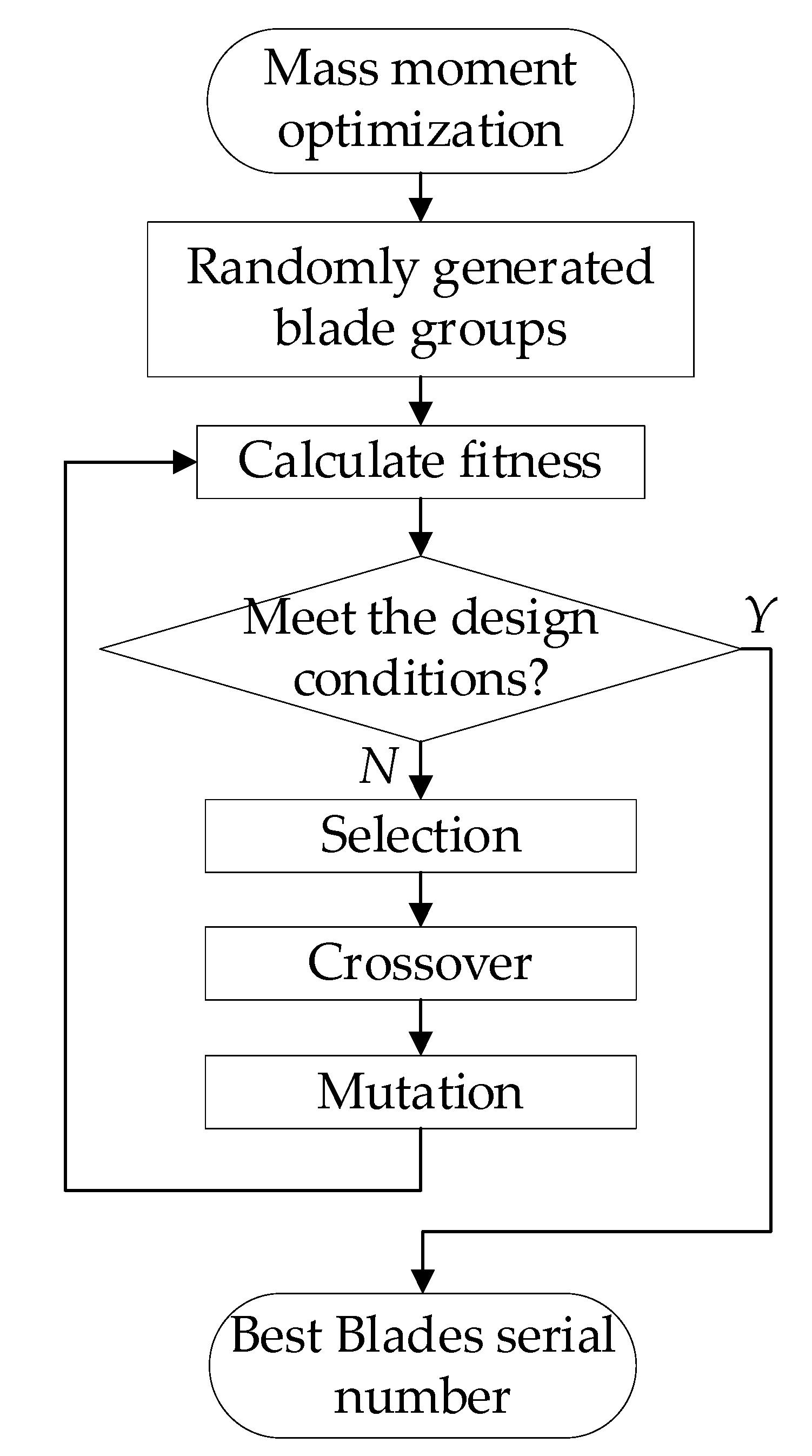 Symmetry 13 00832 g007