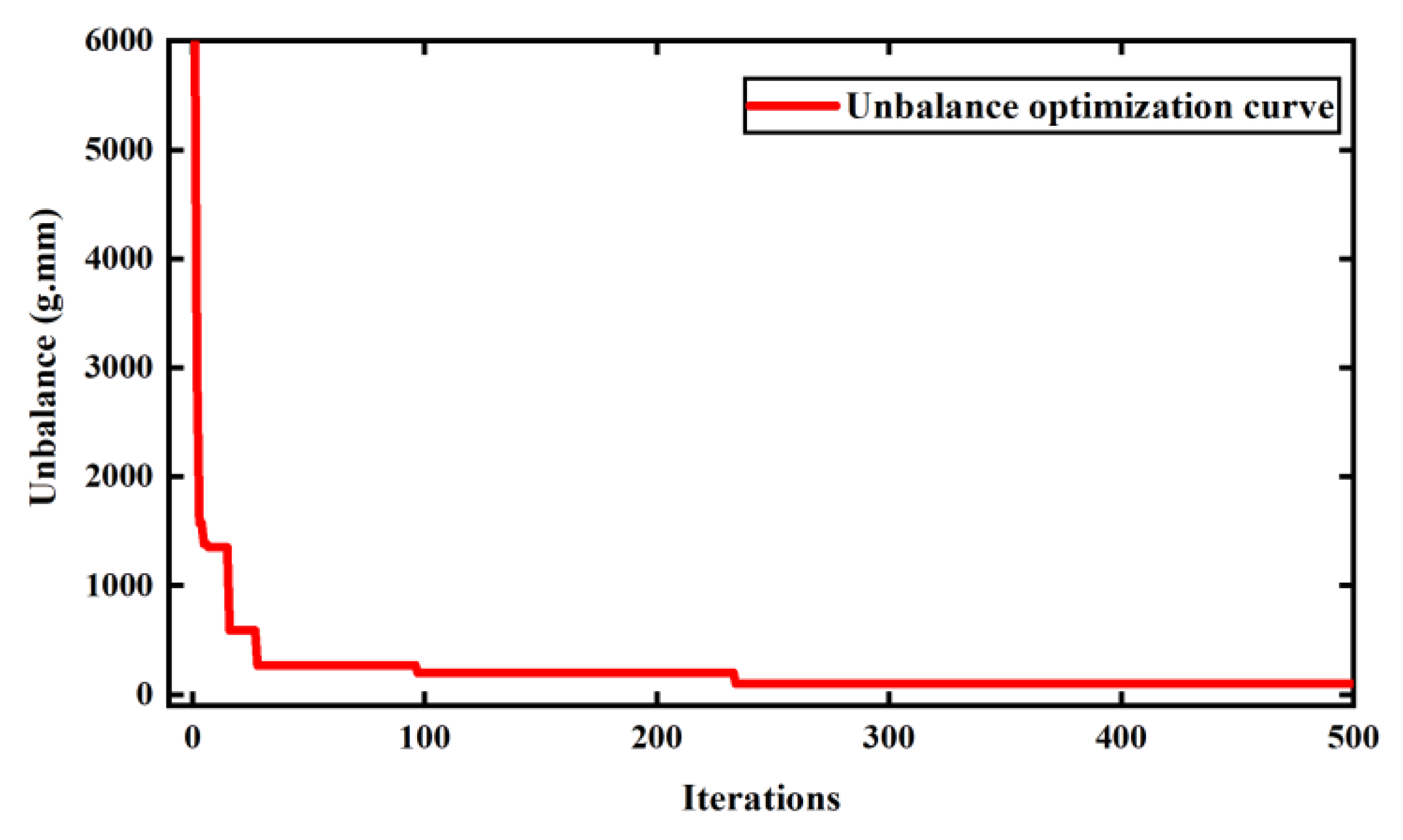 Symmetry 13 00832 g009