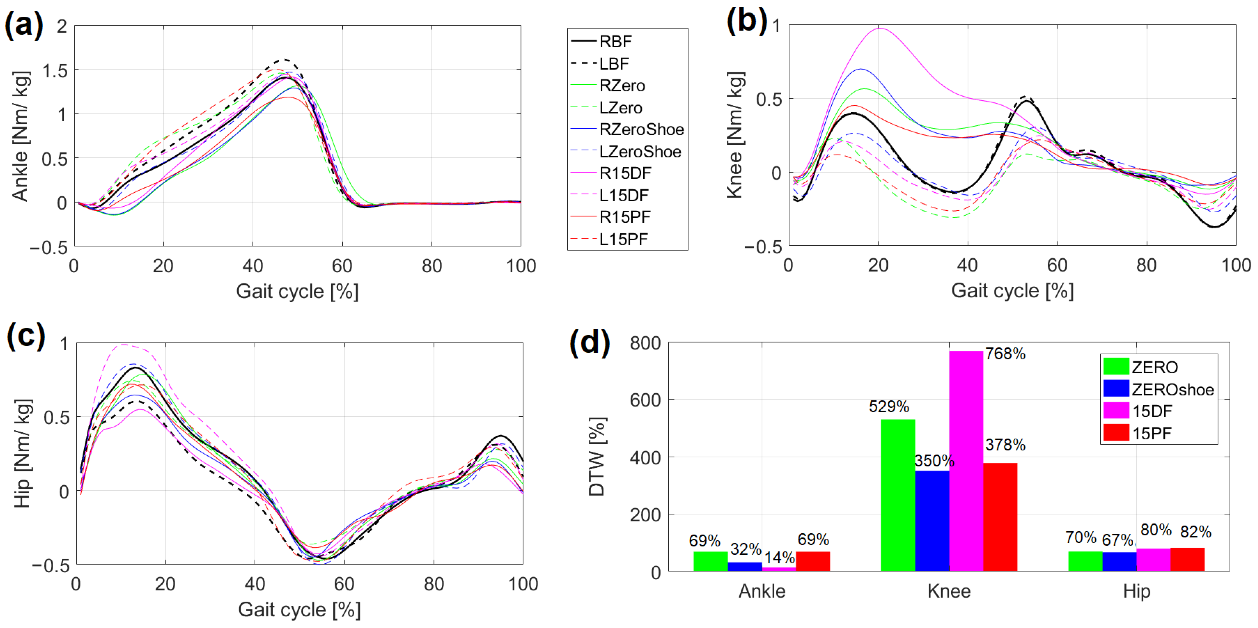 Symmetry 13 00836 g003