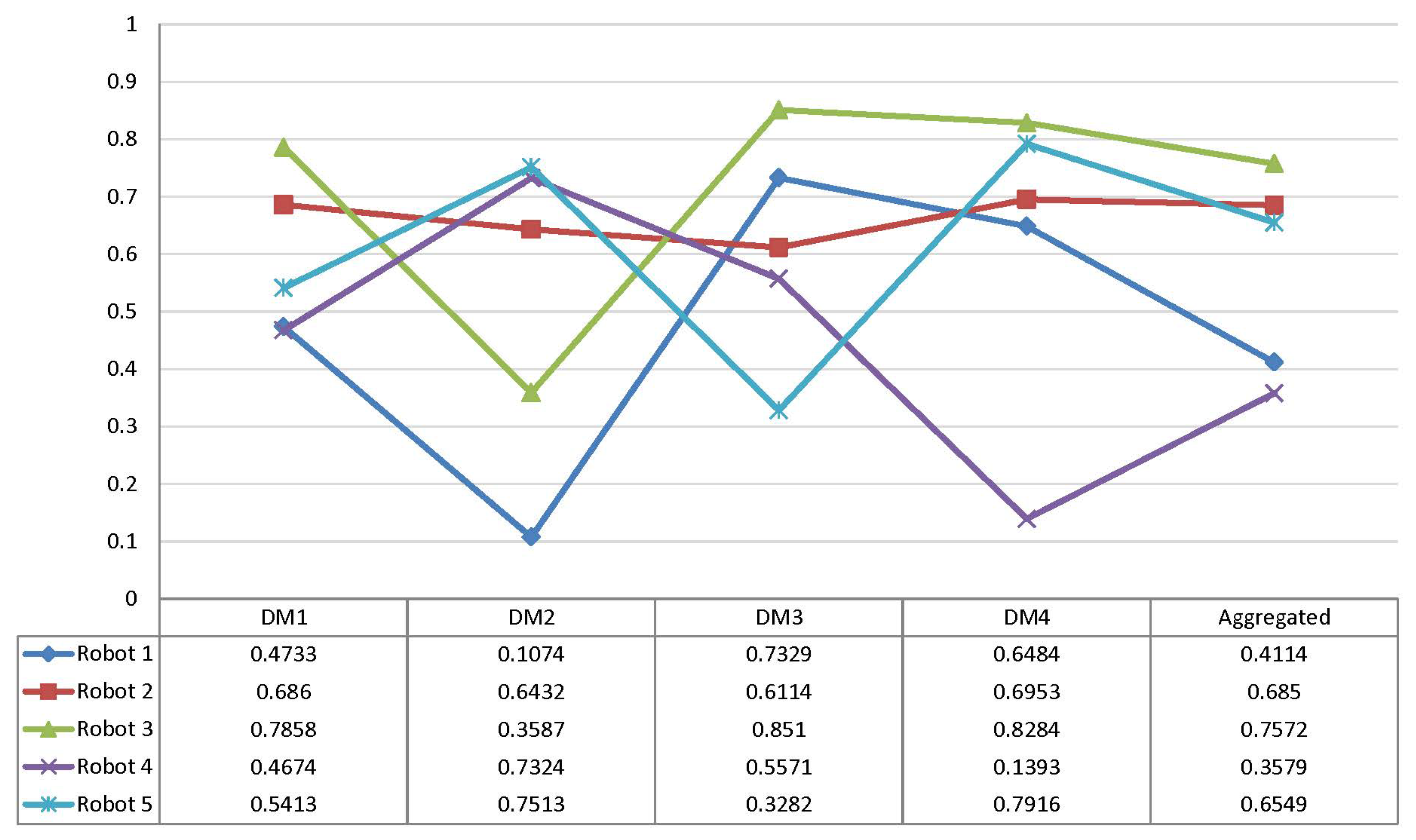 Symmetry 13 00839 g002 Symmetry 13 00839 g002