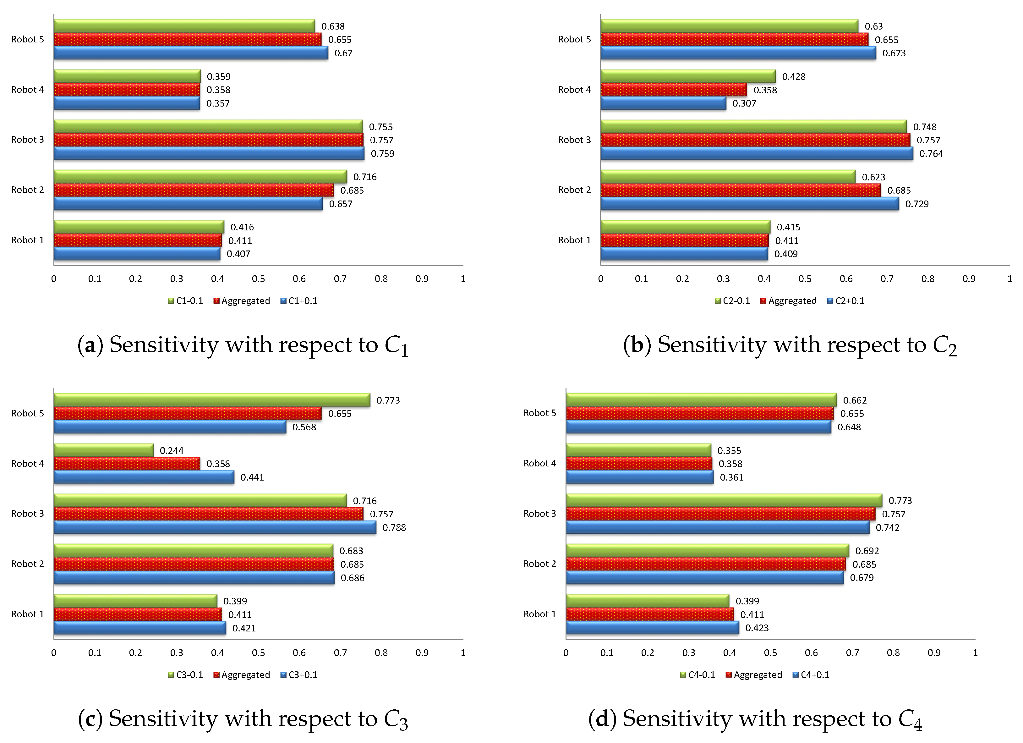 Symmetry 13 00839 g004a Symmetry 13 00839 g004a