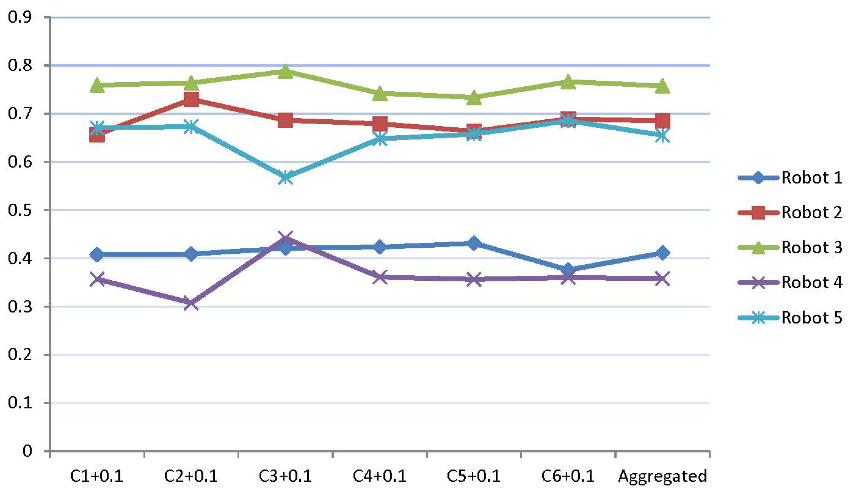 Symmetry 13 00839 g005 Symmetry 13 00839 g005