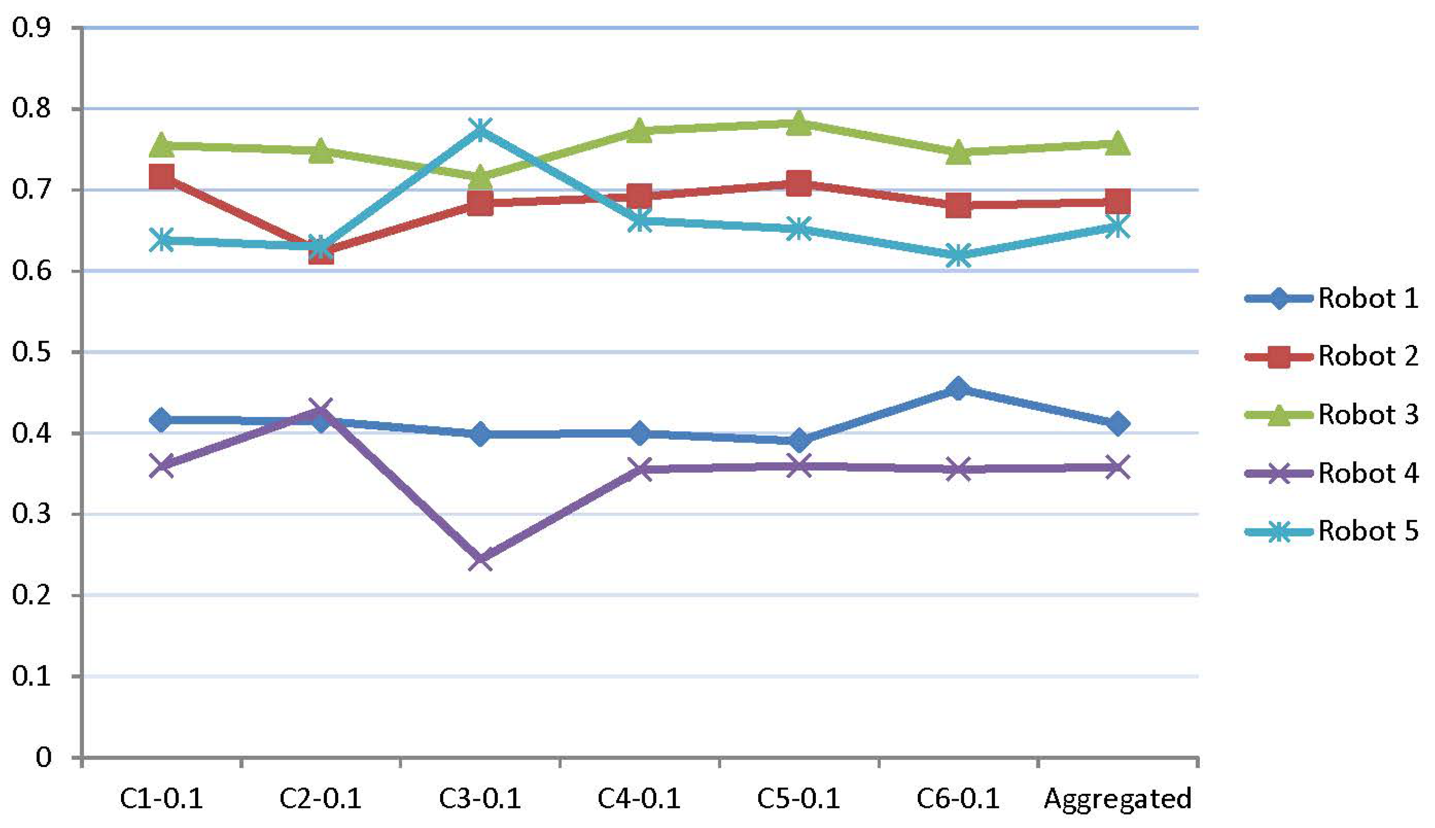 Symmetry 13 00839 g006 Symmetry 13 00839 g006