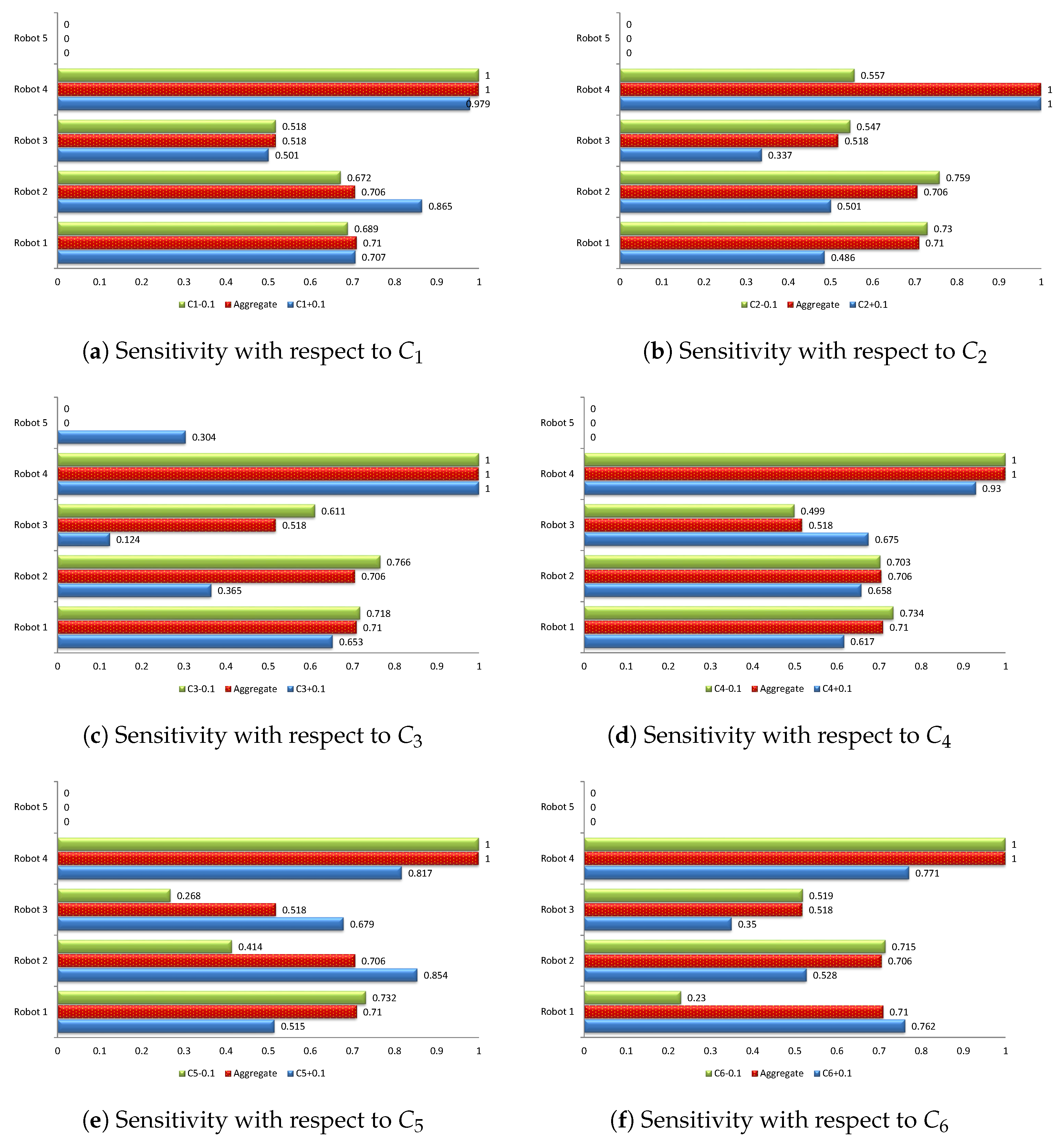 Symmetry 13 00839 g007 Symmetry 13 00839 g007