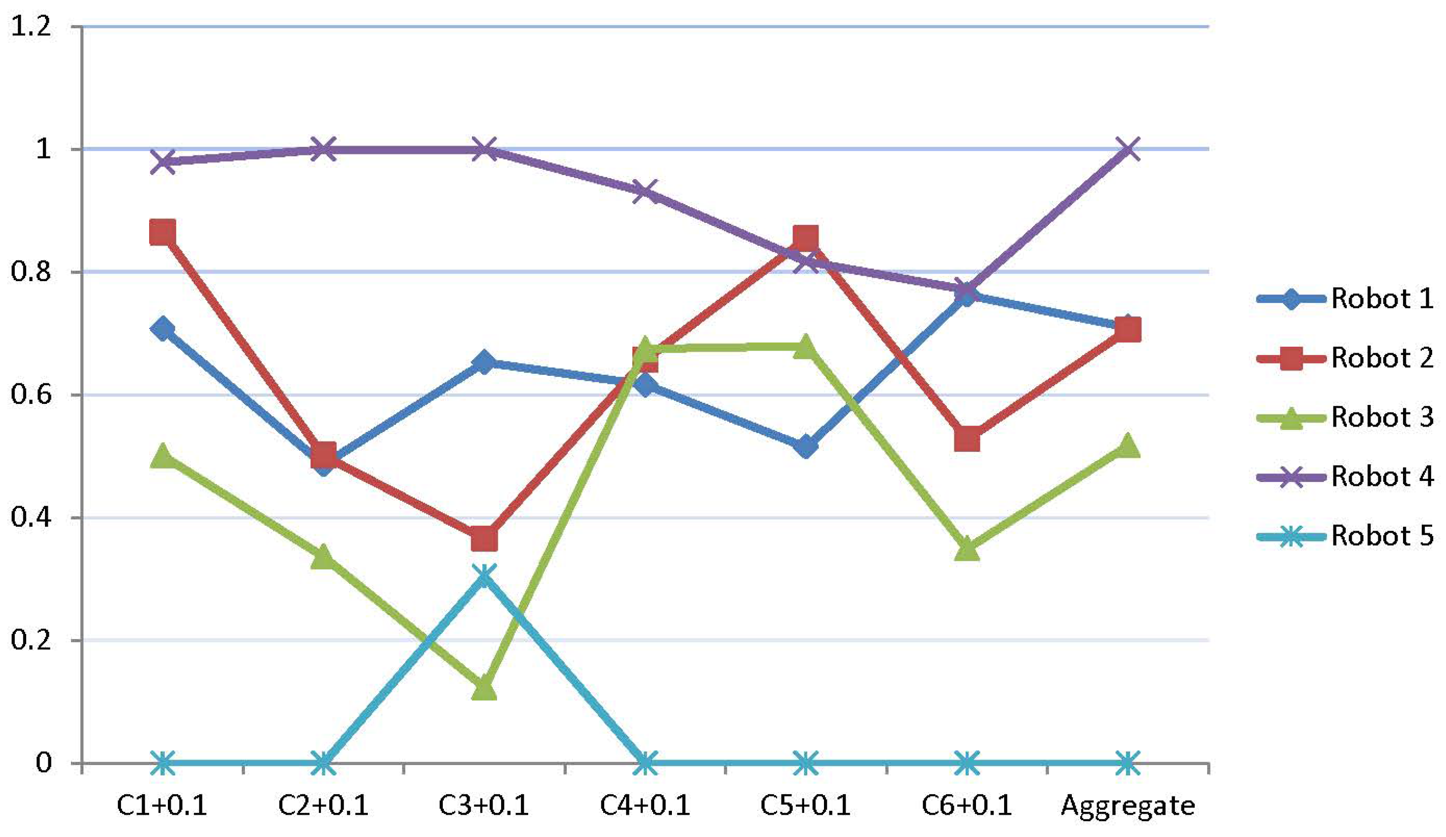 Symmetry 13 00839 g008 Symmetry 13 00839 g008