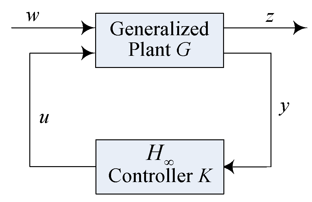 Symmetry 13 00840 g001