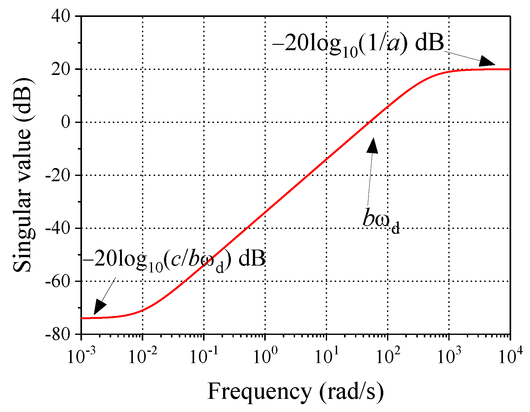 Symmetry 13 00840 g003