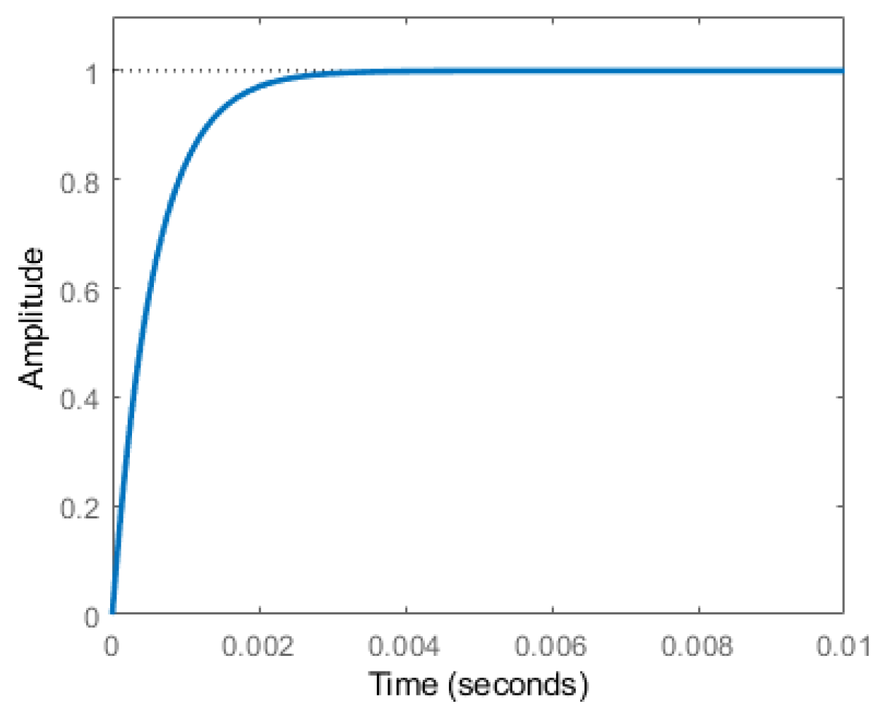 Symmetry 13 00840 g004