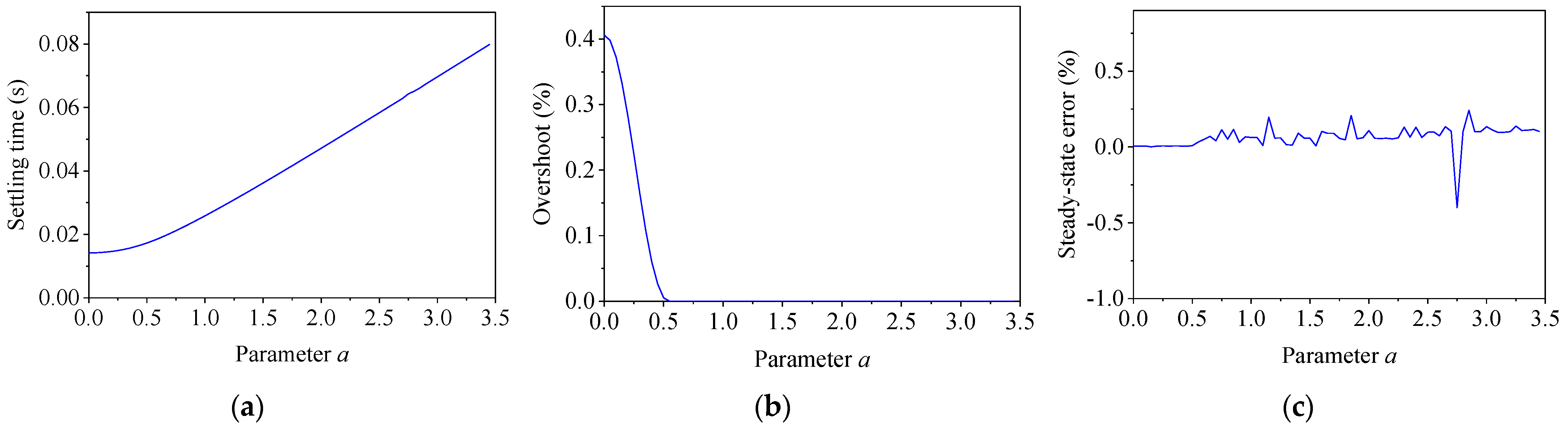 Symmetry 13 00840 g005