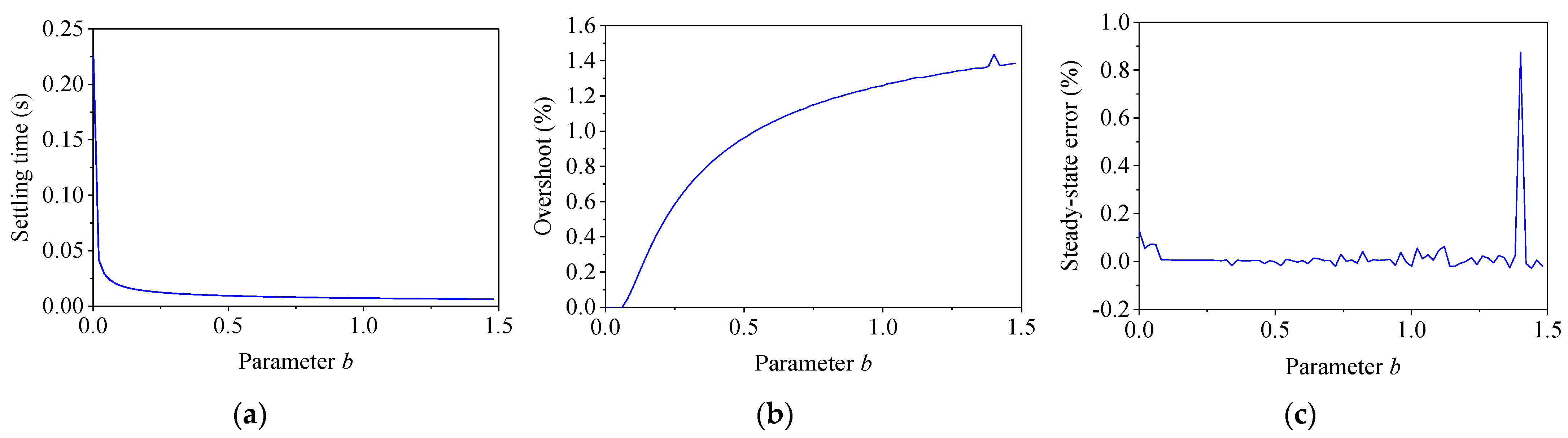 Symmetry 13 00840 g006