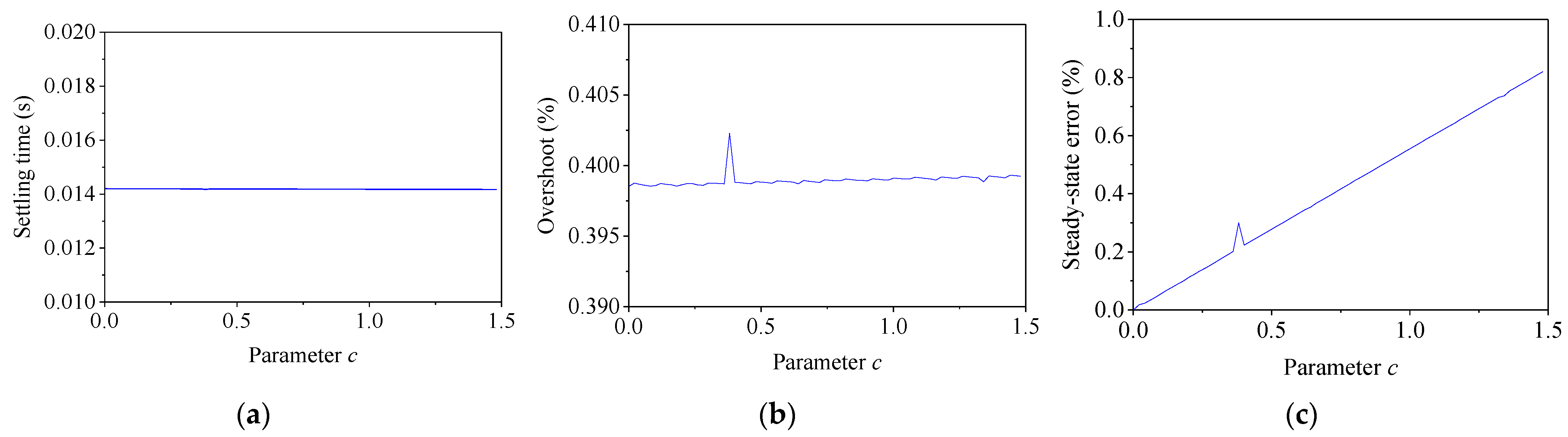 Symmetry 13 00840 g007