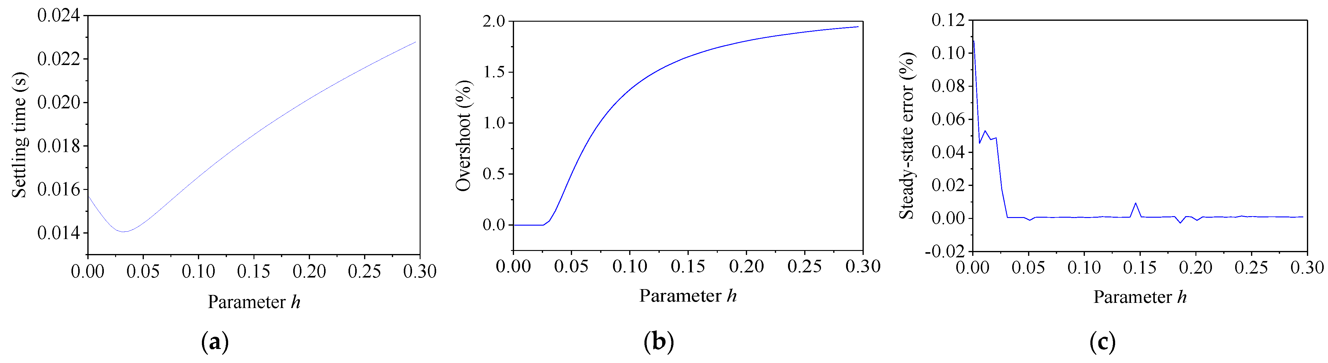 Symmetry 13 00840 g008