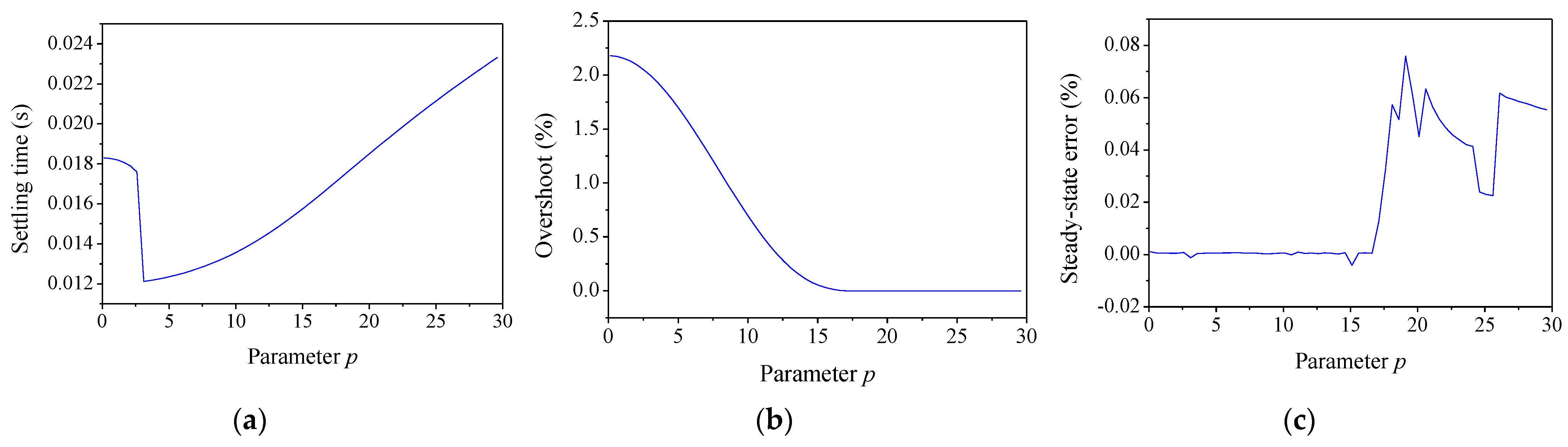 Symmetry 13 00840 g009