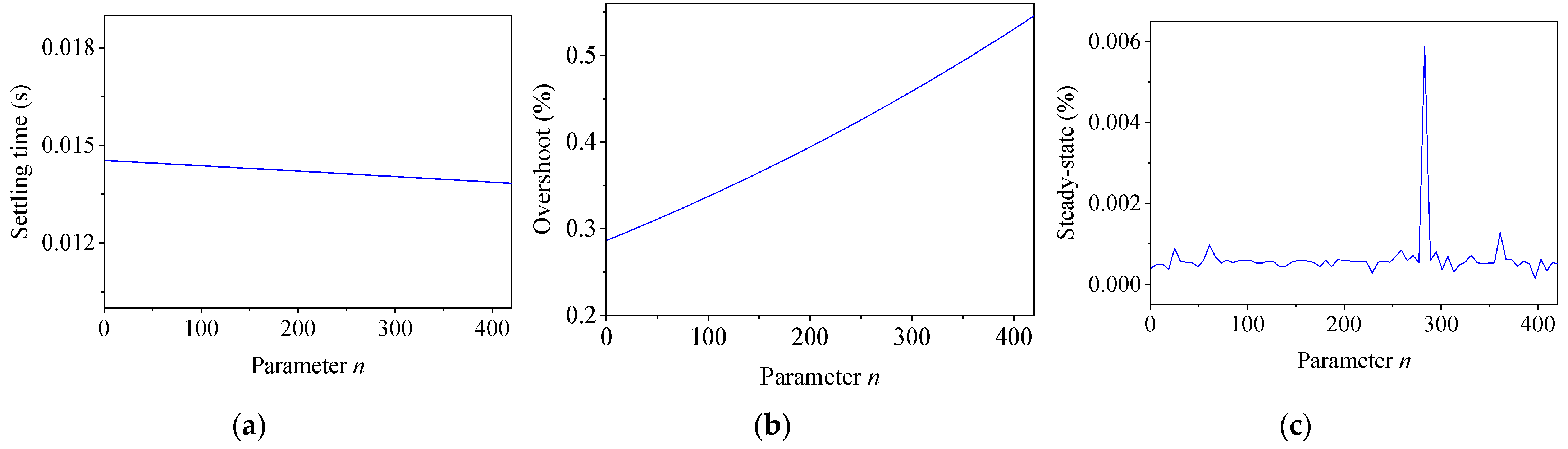 Symmetry 13 00840 g010