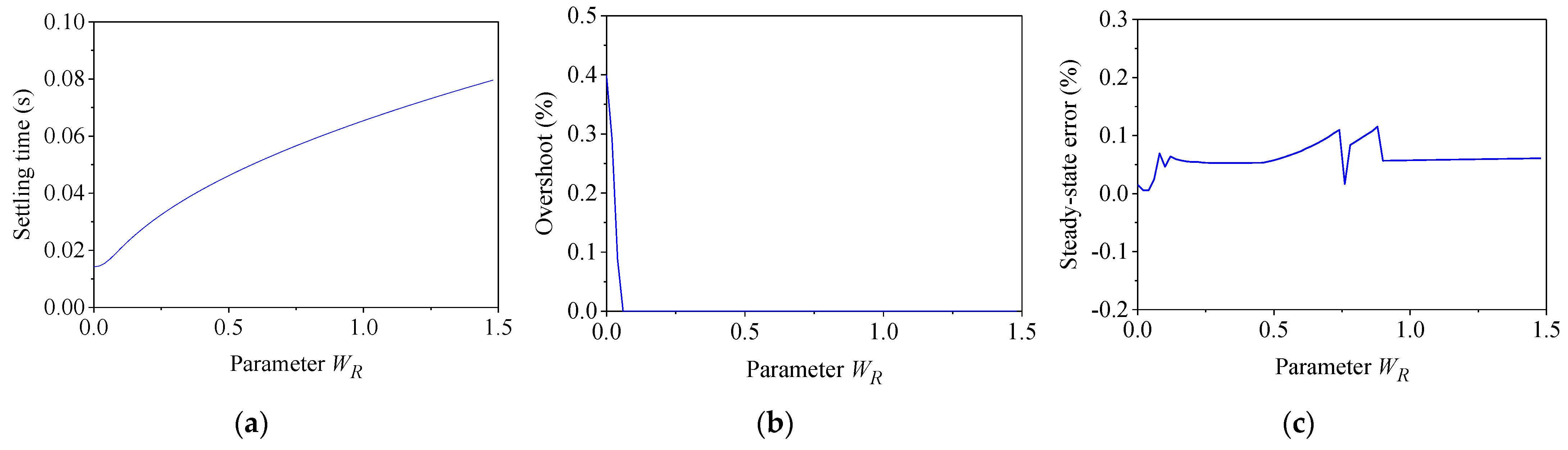 Symmetry 13 00840 g011