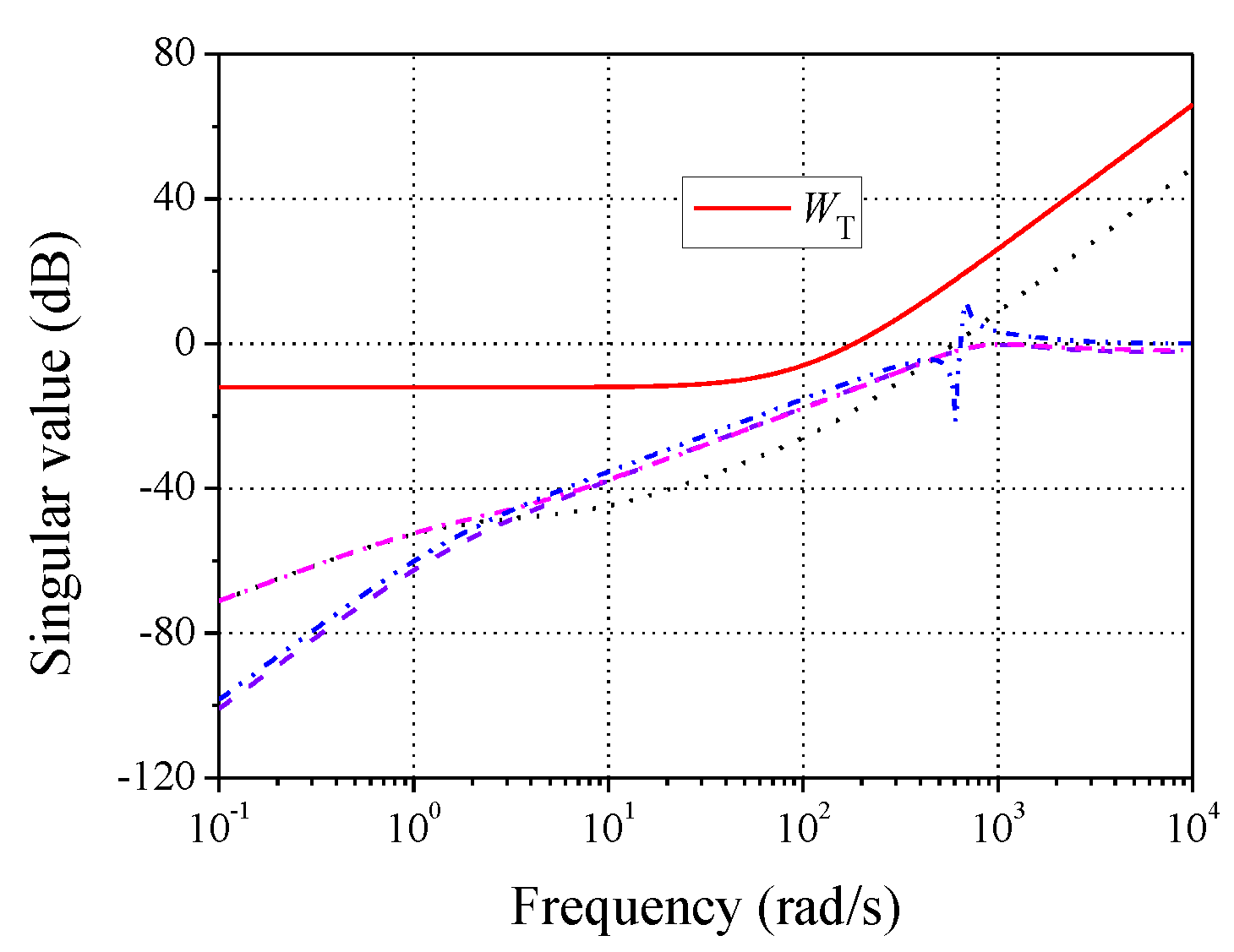 Symmetry 13 00840 g012