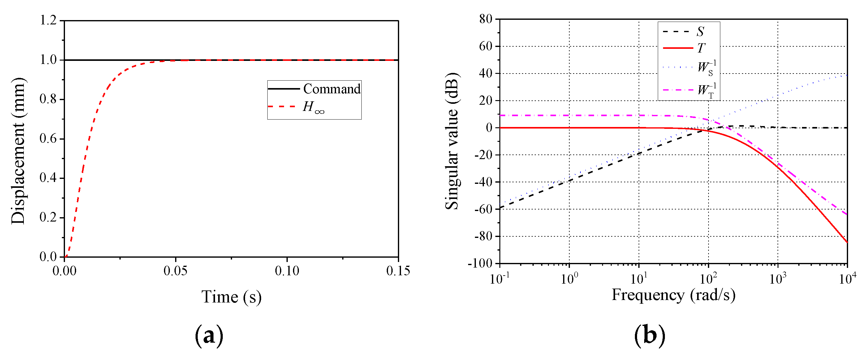 Symmetry 13 00840 g013