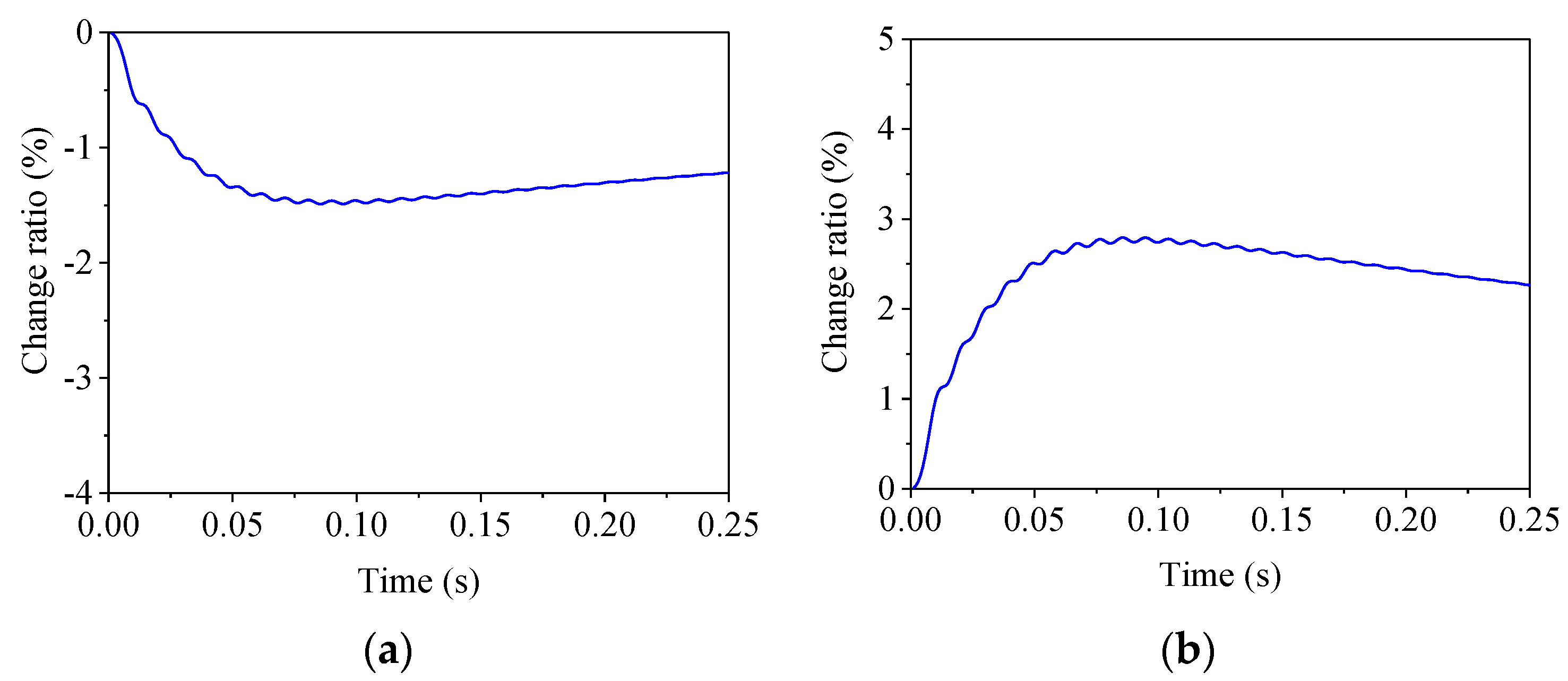 Symmetry 13 00840 g015