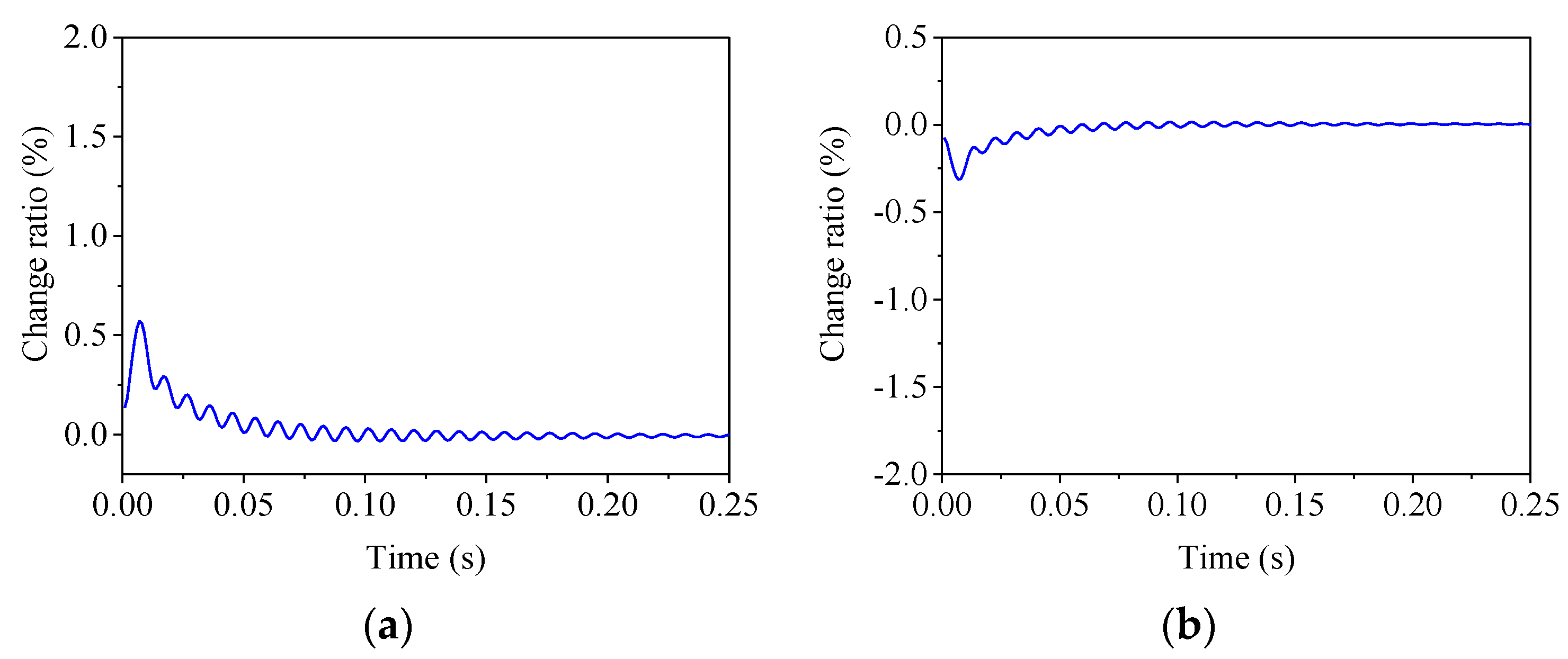 Symmetry 13 00840 g016
