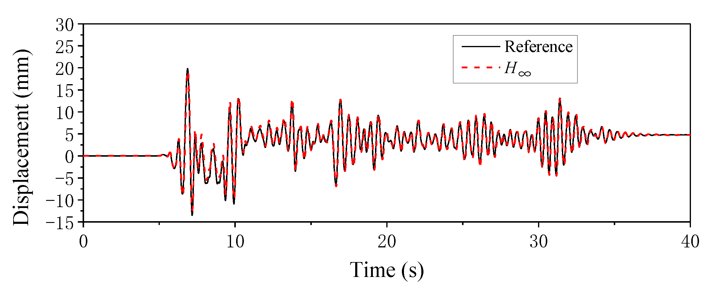 Symmetry 13 00840 g017
