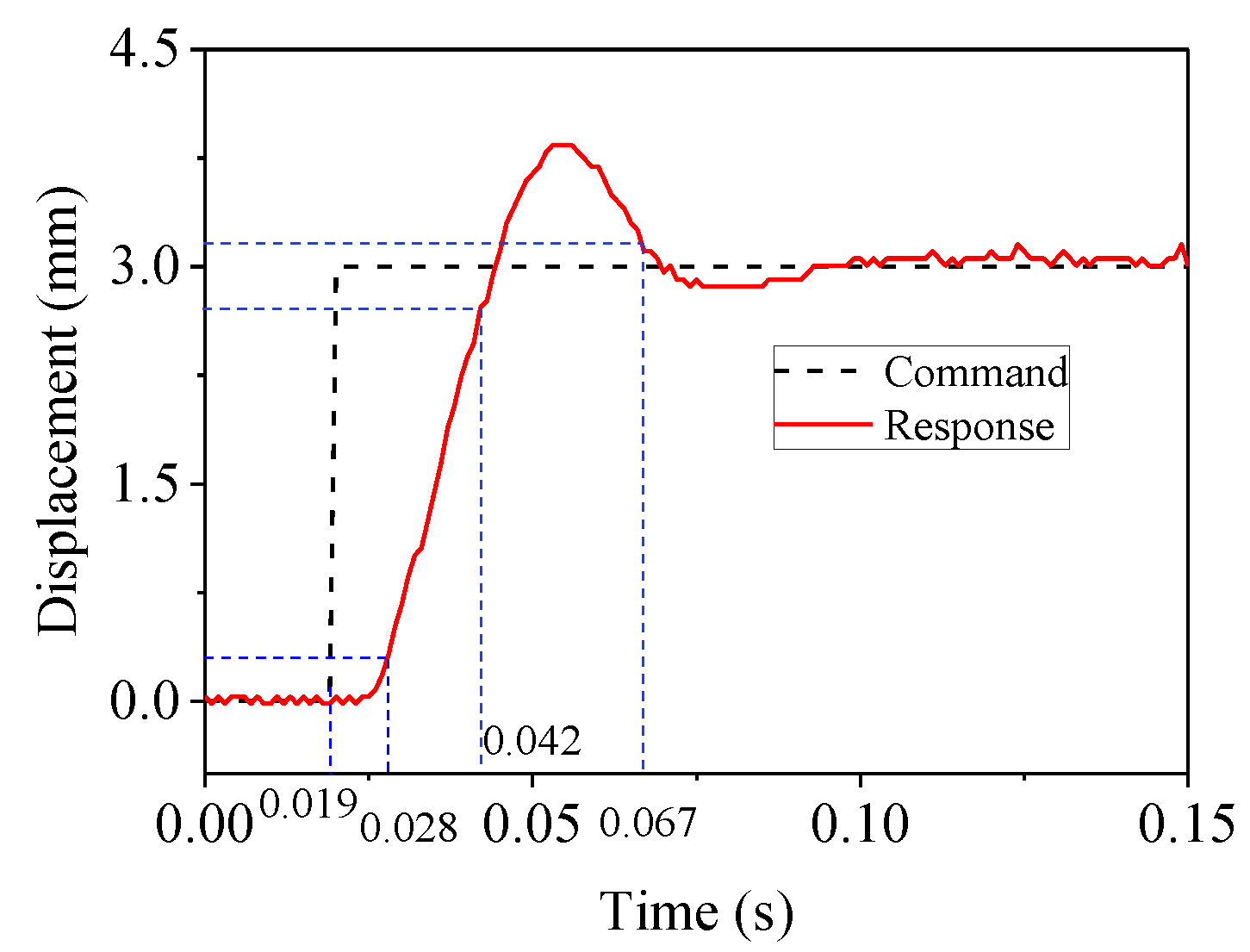 Symmetry 13 00840 g020