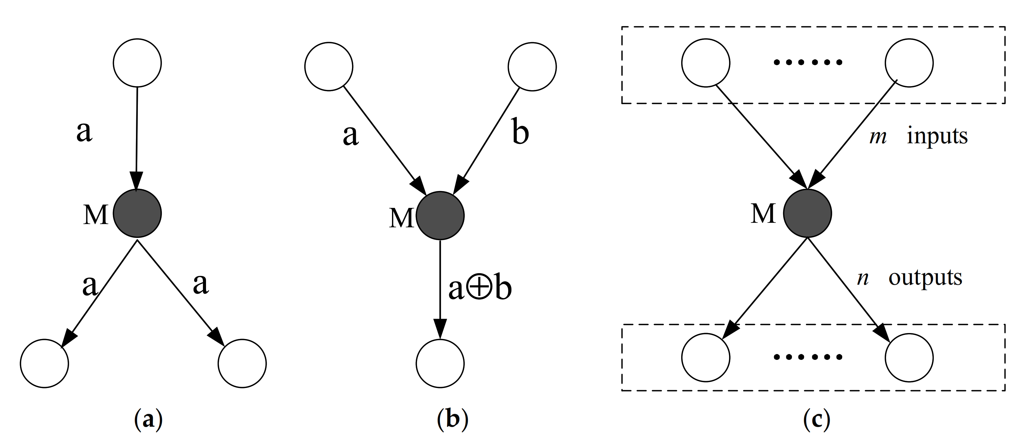 Symmetry 13 00842 g002