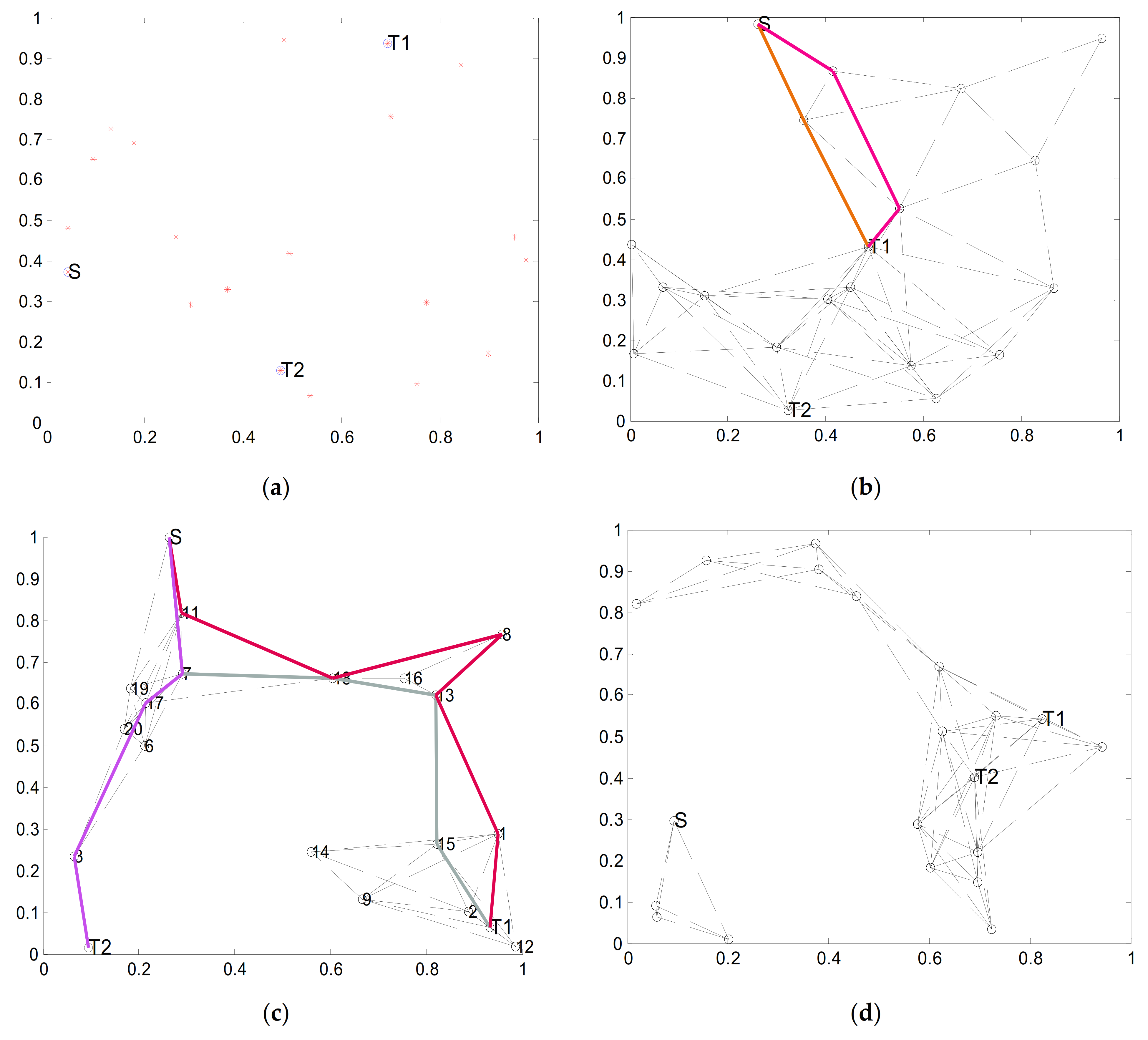 Symmetry 13 00842 g007
