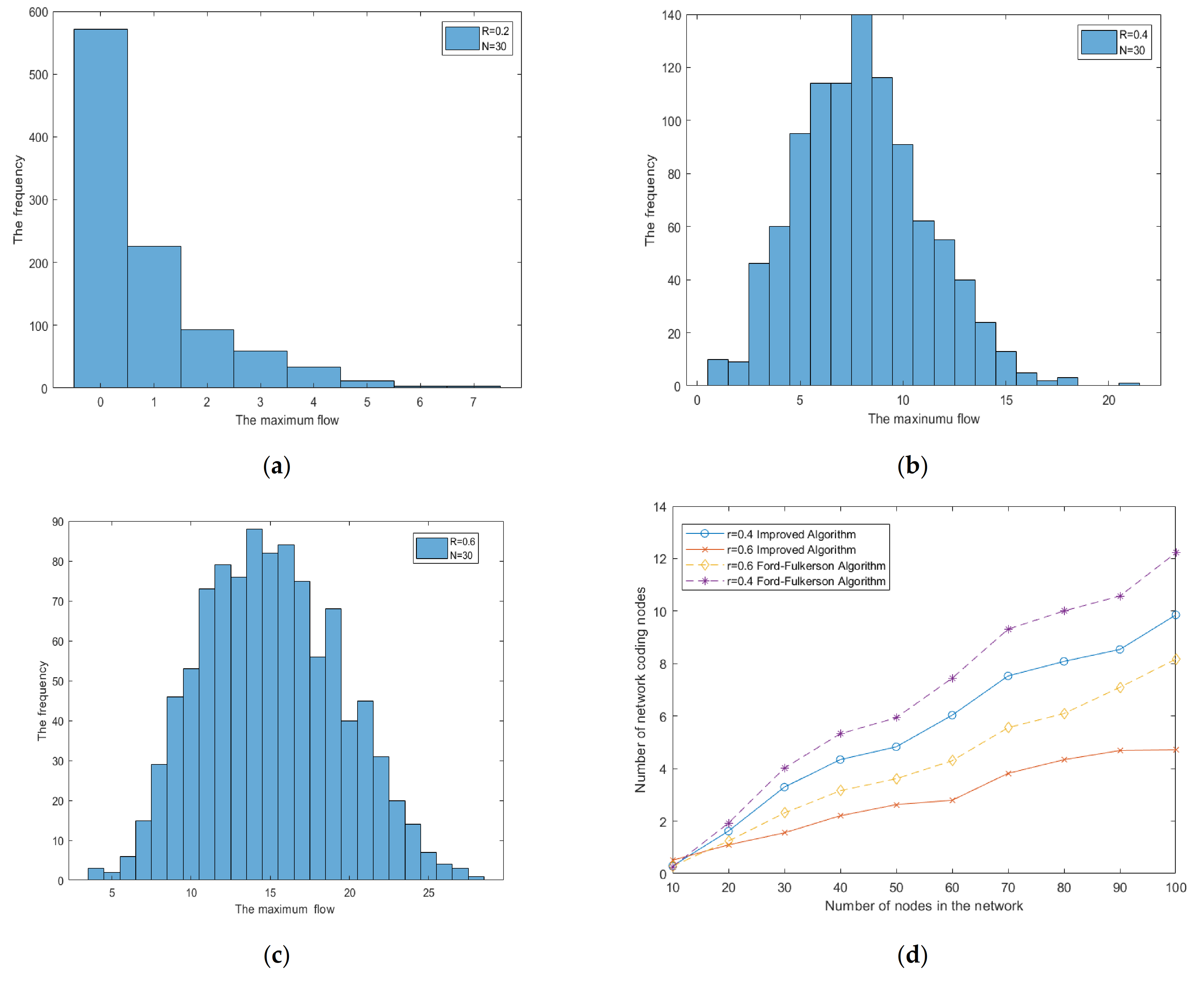 Symmetry 13 00842 g008