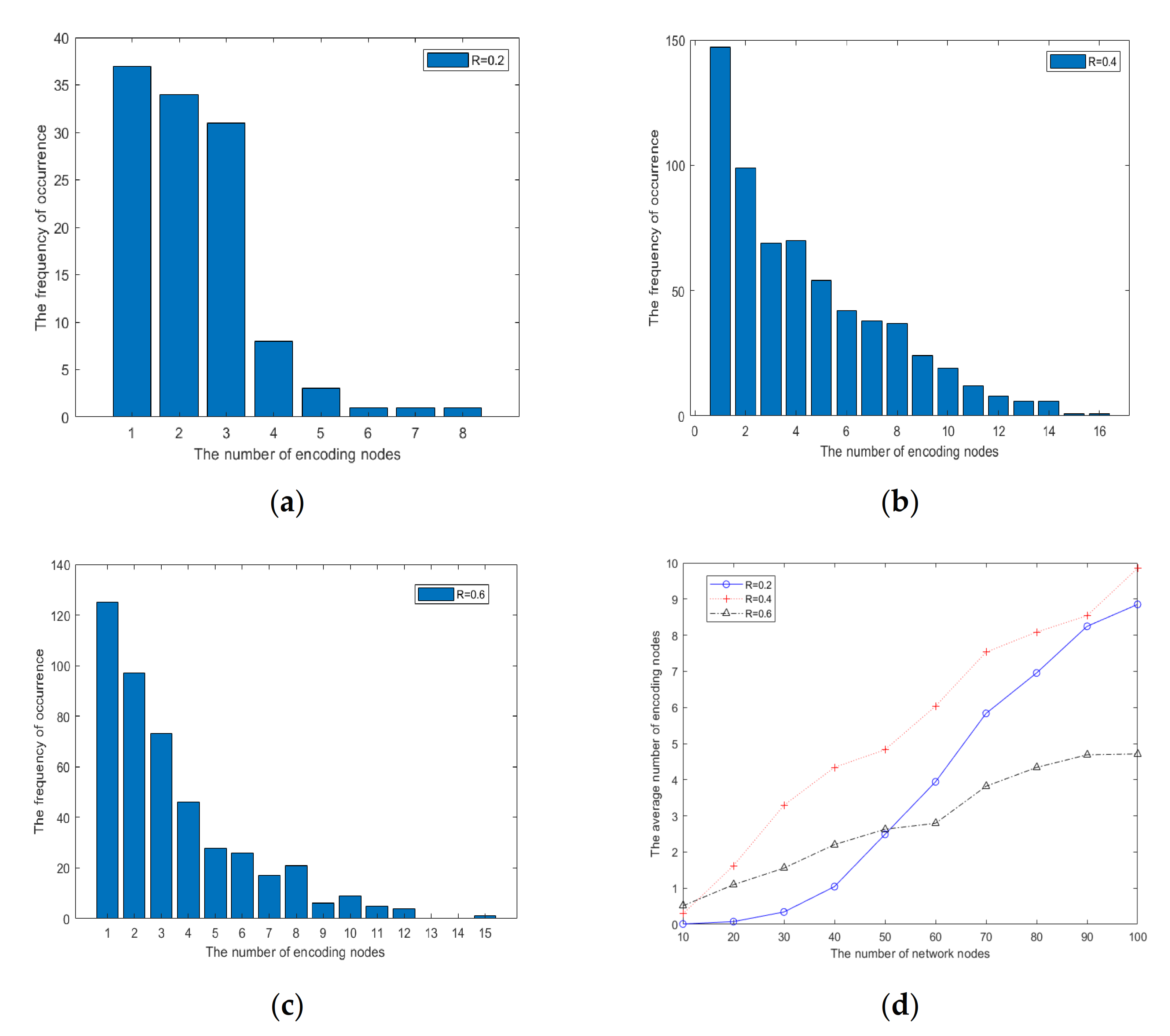Symmetry 13 00842 g009