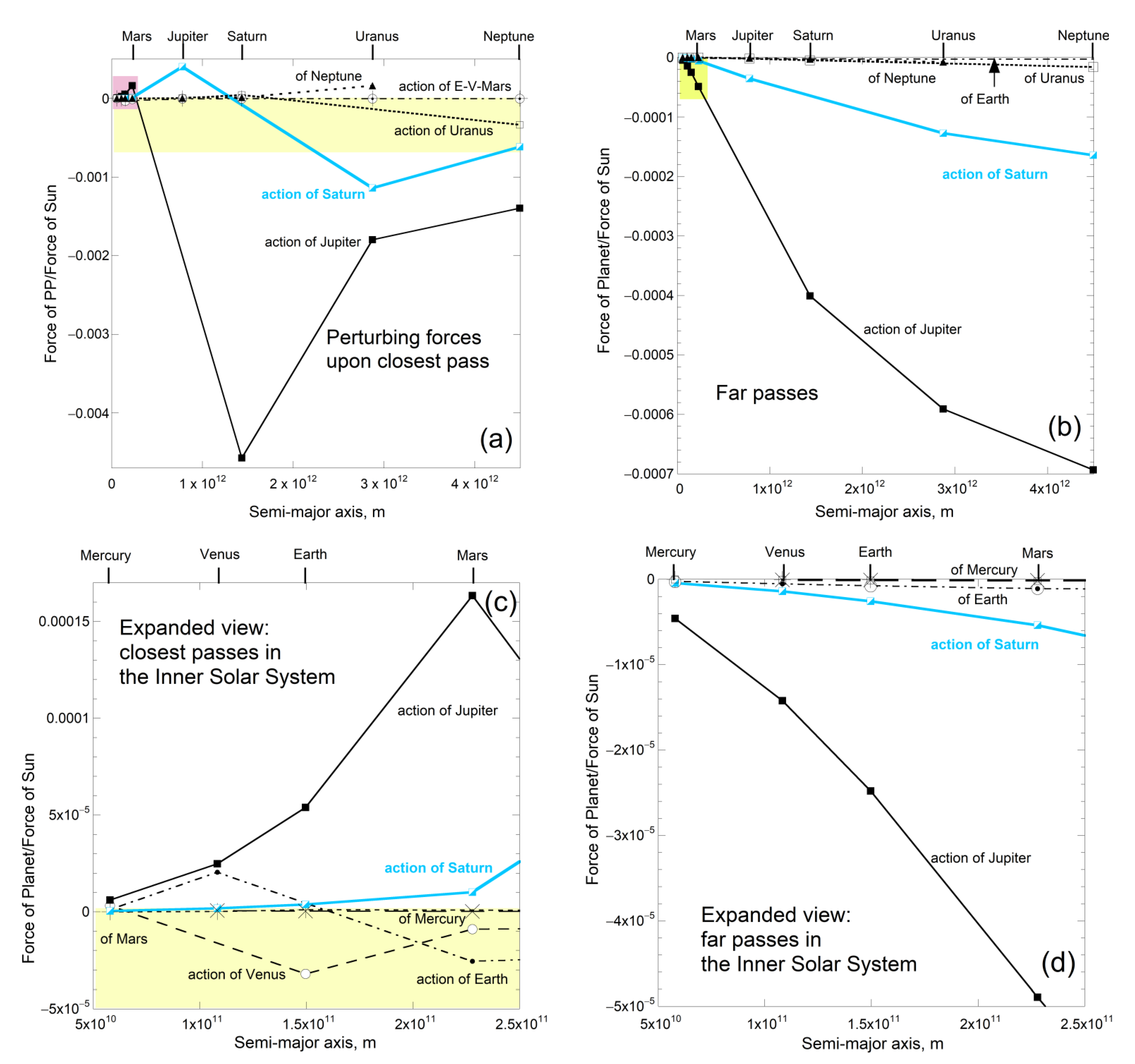 Symmetry 13 00846 g007 Symmetry 13 00846 g007