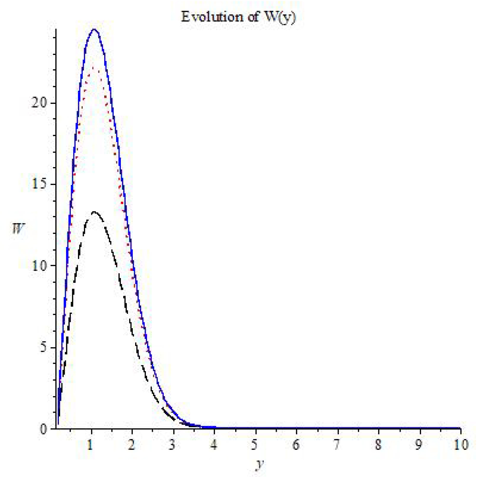 Symmetry 13 00847 g001
