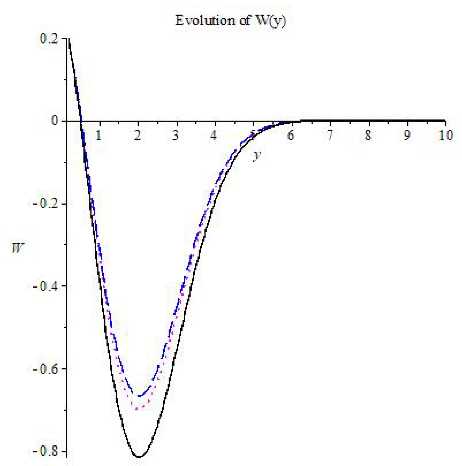 Symmetry 13 00847 g002