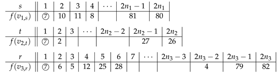 Symmetry 13 00849 i006
