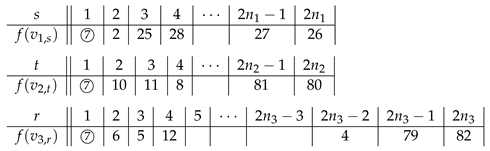 Symmetry 13 00849 i007