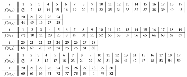 Symmetry 13 00849 i008