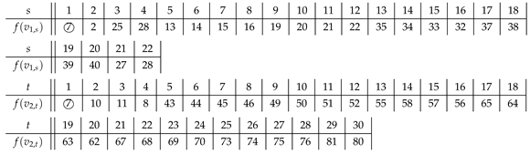Symmetry 13 00849 i009