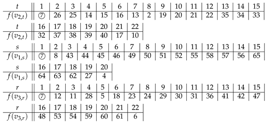 Symmetry 13 00849 i026