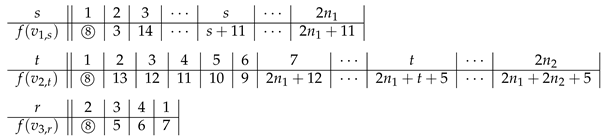 Symmetry 13 00849 i033