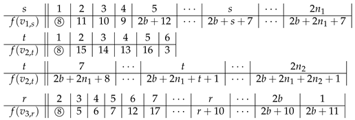 Symmetry 13 00849 i035