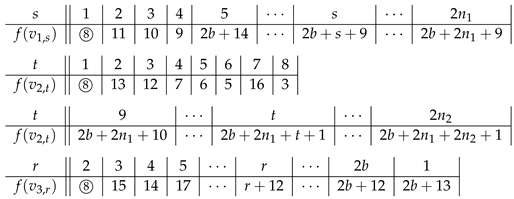 Symmetry 13 00849 i040
