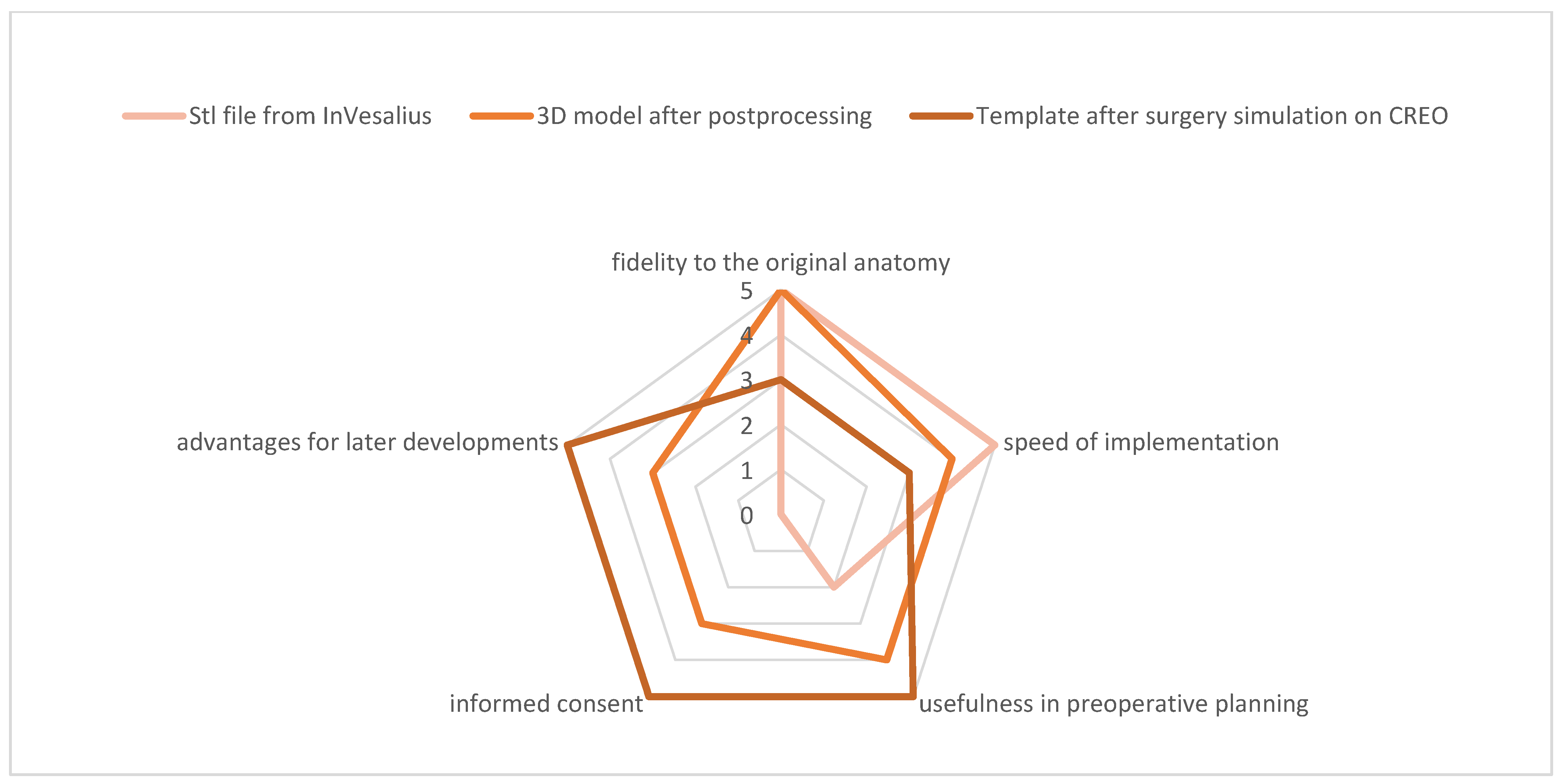 Symmetry 13 00850 sch001