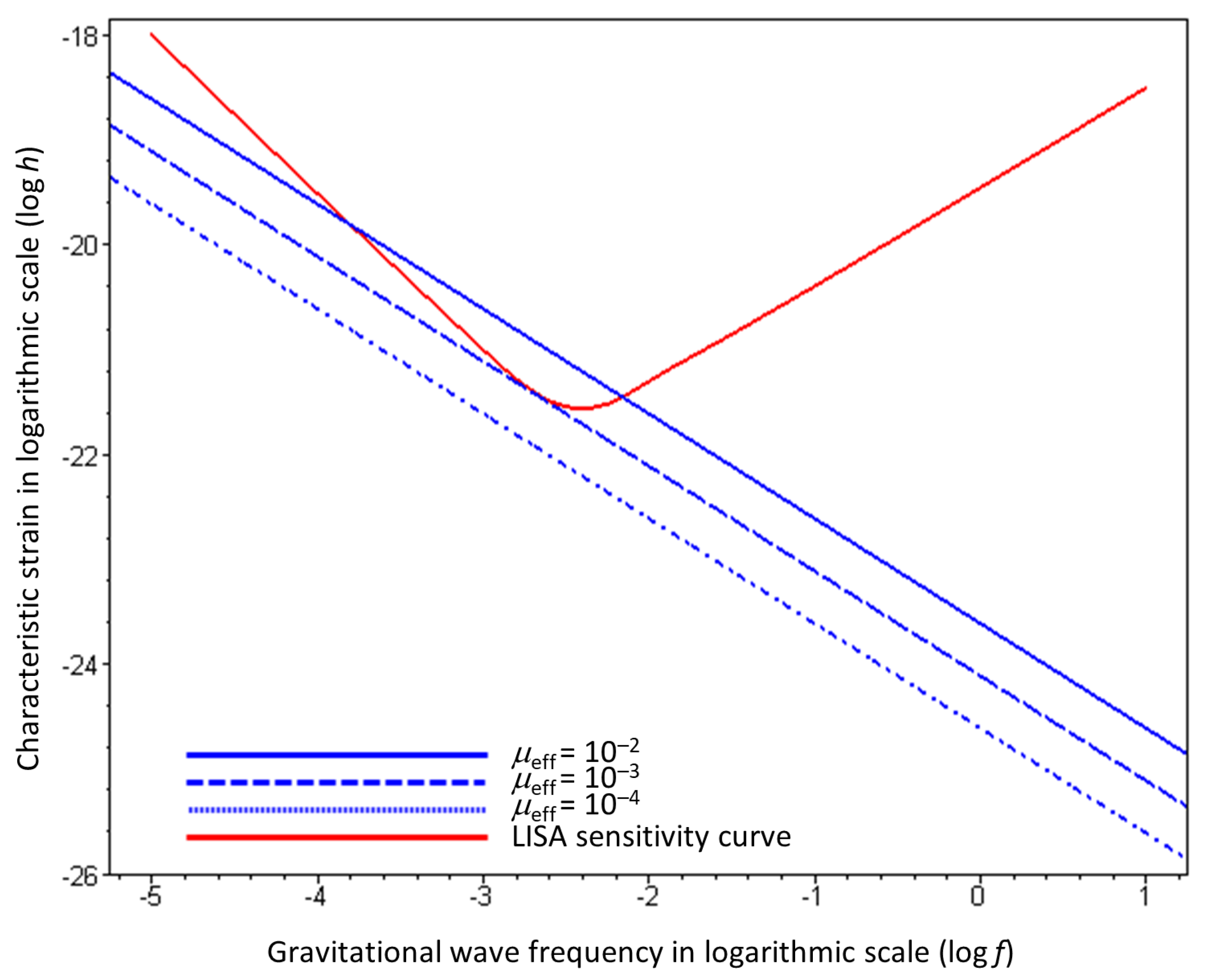Symmetry 13 00852 g003