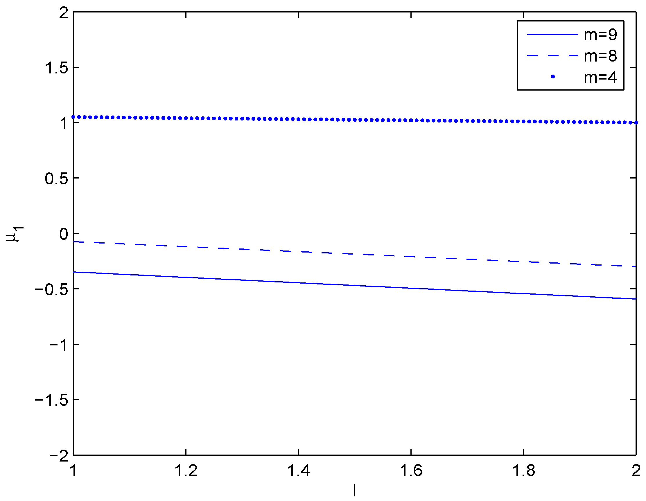 Symmetry 13 00863 g002 Symmetry 13 00863 g002