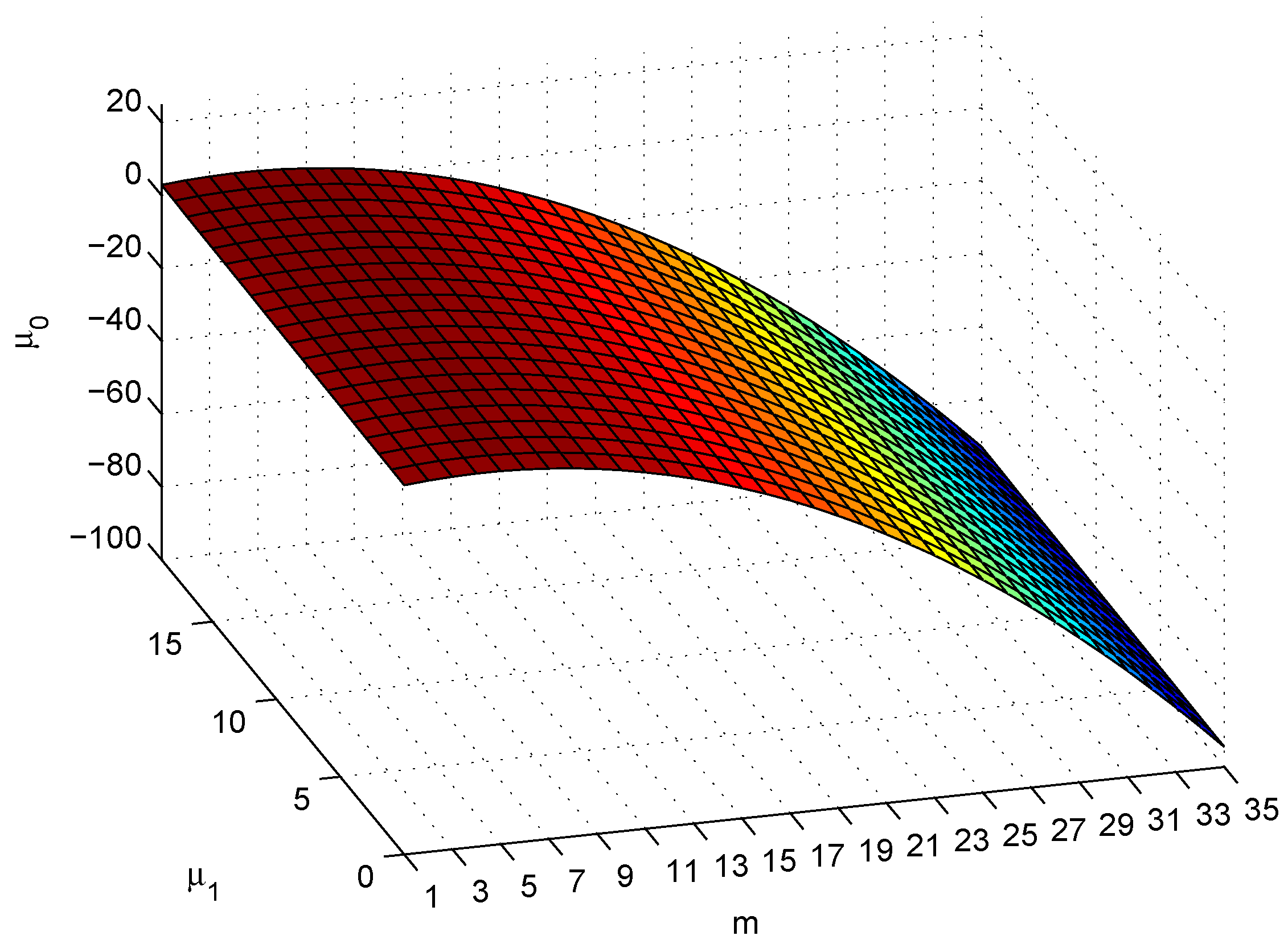 Symmetry 13 00863 g004 Symmetry 13 00863 g004
